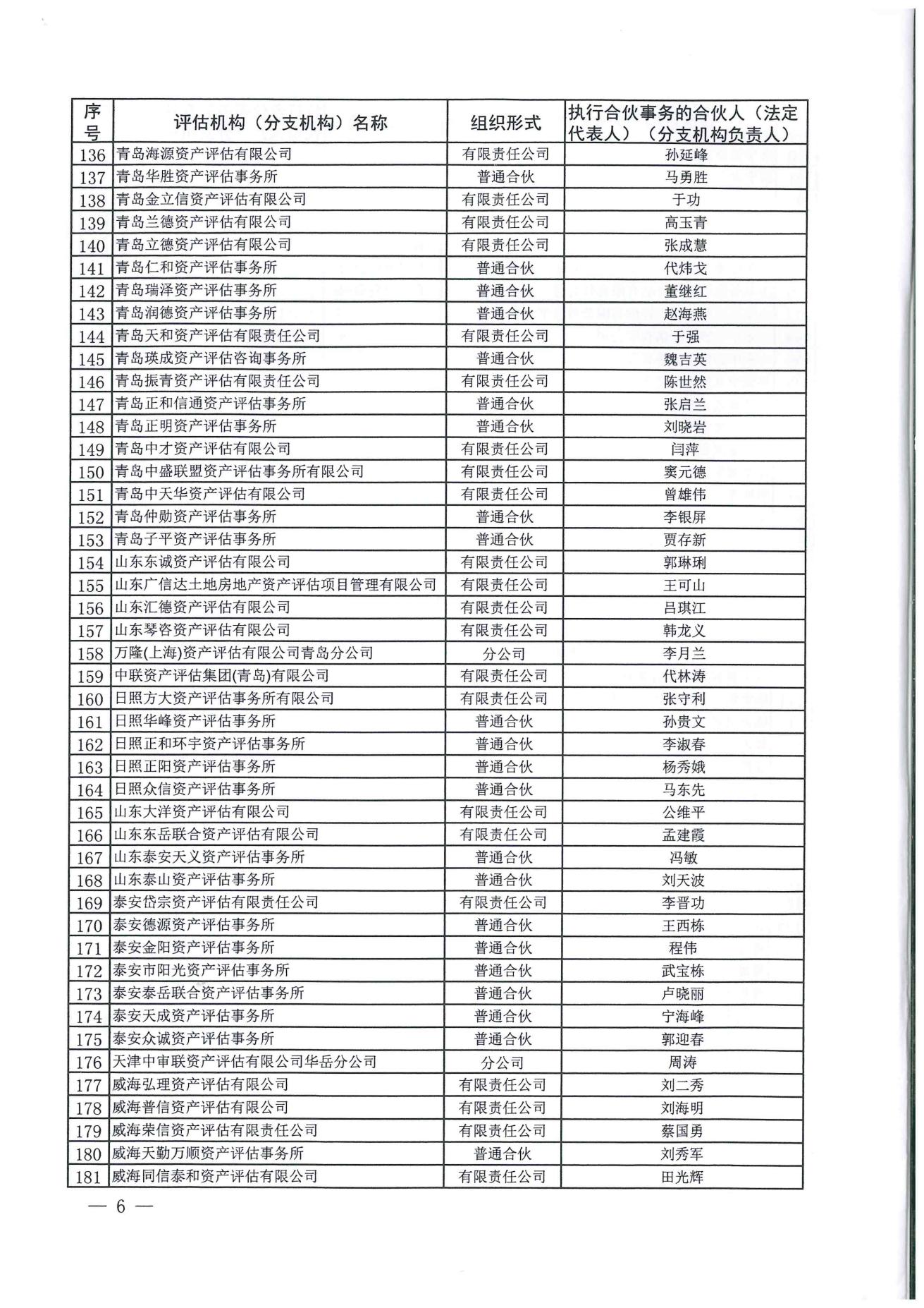 资质（资格）证书（原件扫描件）