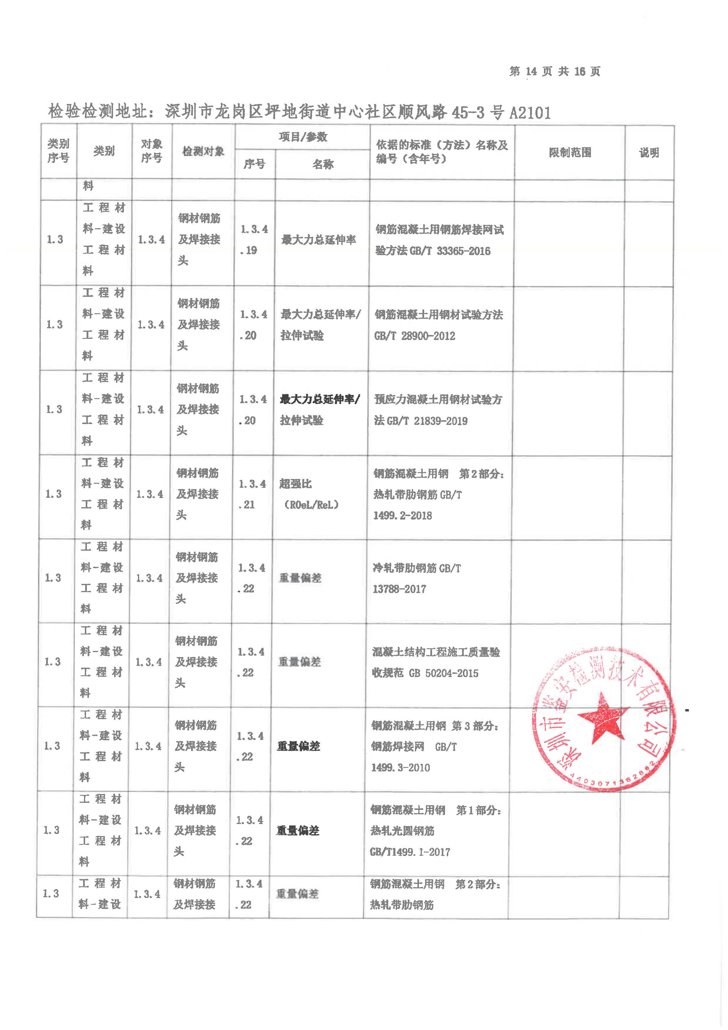 有关资质（资格）证书（原件扫描件）