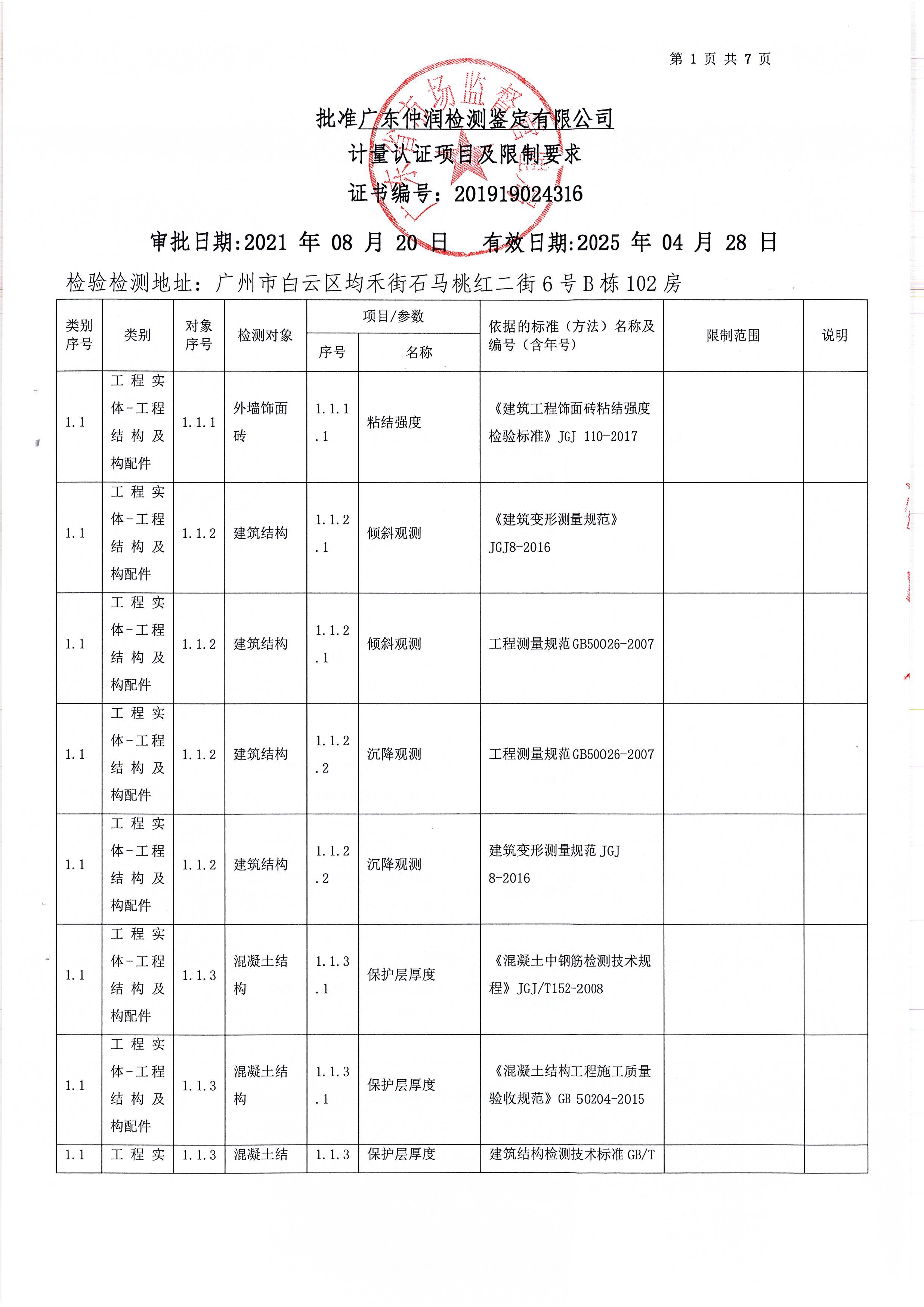 有关资质（资格）证书（原件扫描件）