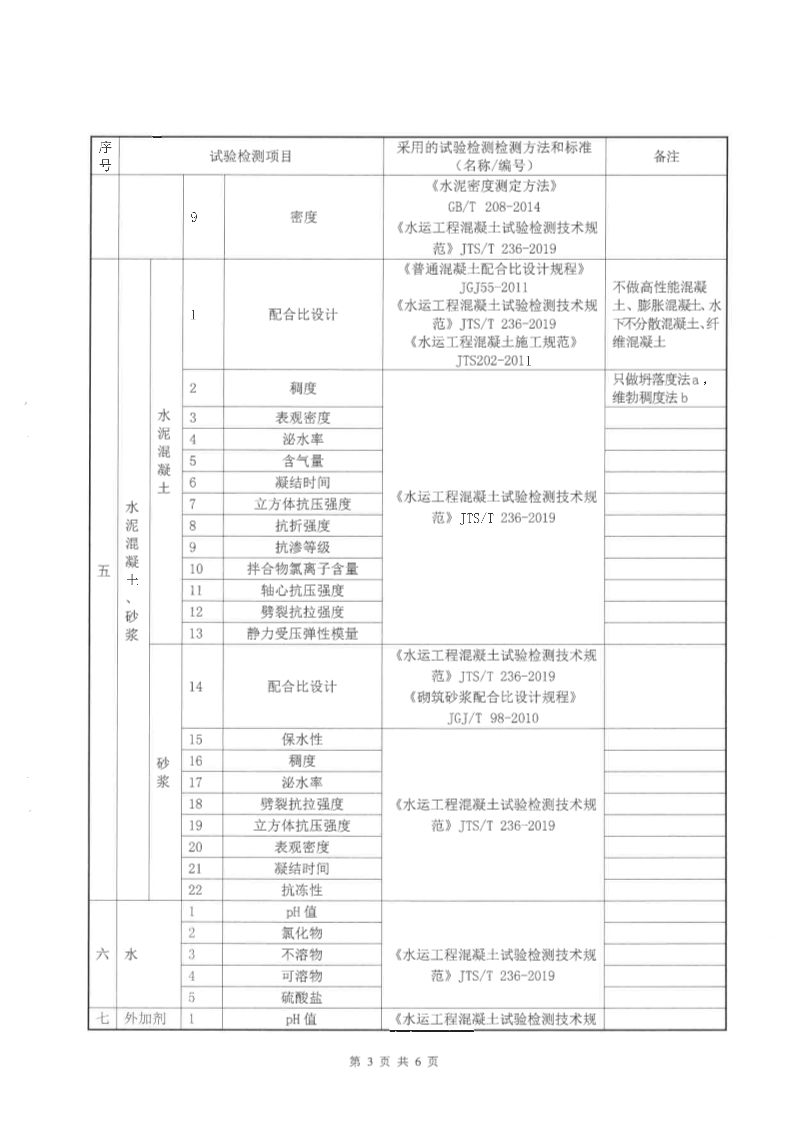 有关资质（资格）证书（原件扫描件）