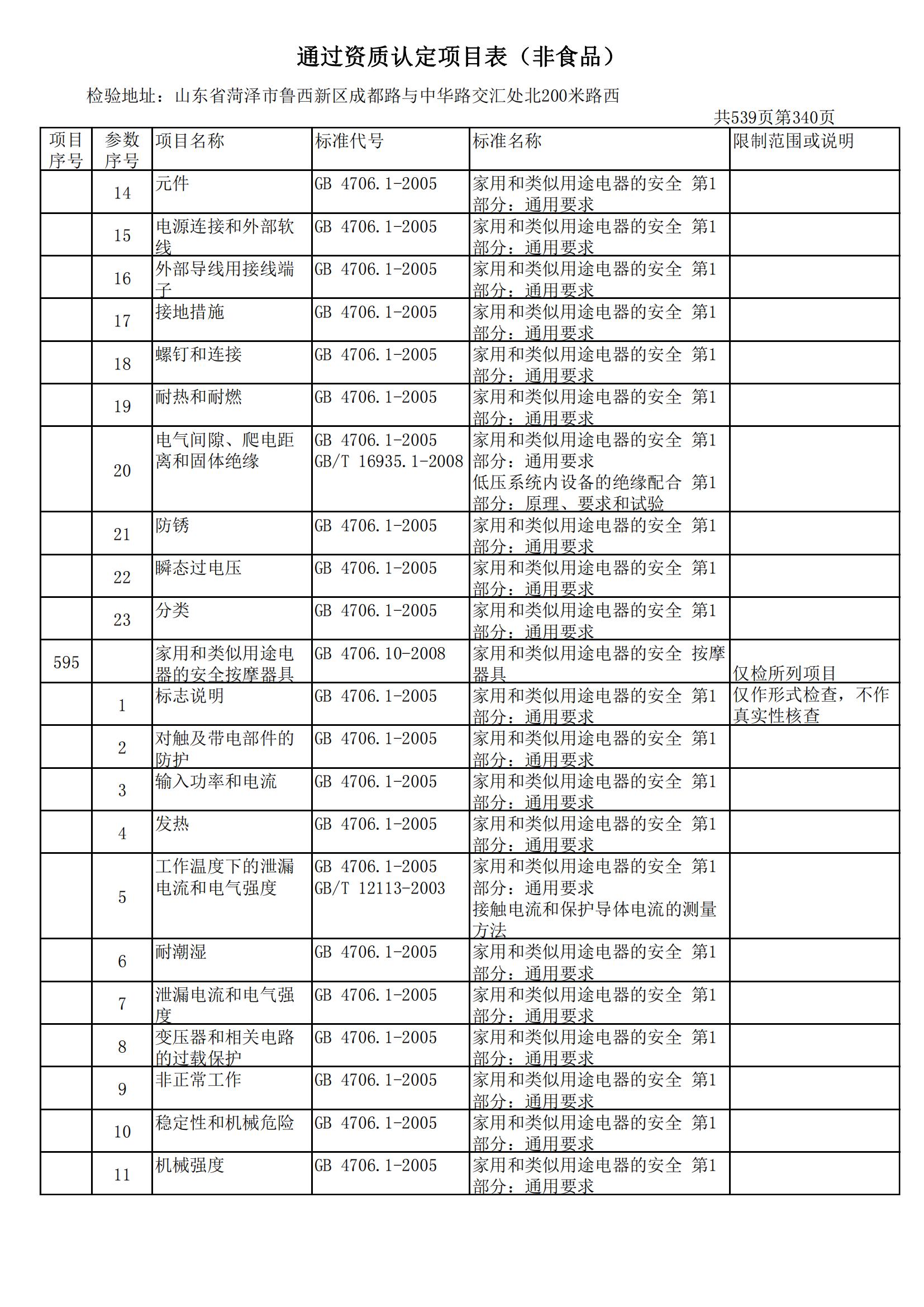 检验检测CMA证书附表