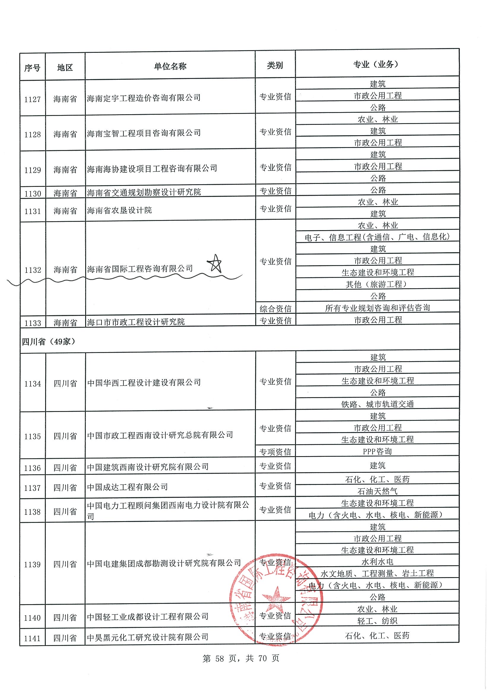 工程咨询单位资信评价等级证书扫描件（若无资信等级，则等级选择“无资信等级”） 温馨提示：中介机构若后续取得资信等级，需补充上传资信等级证书至中介服务超市，否则无法响应业主单位采购中介机构的资信等级需求，即无法实现报名。