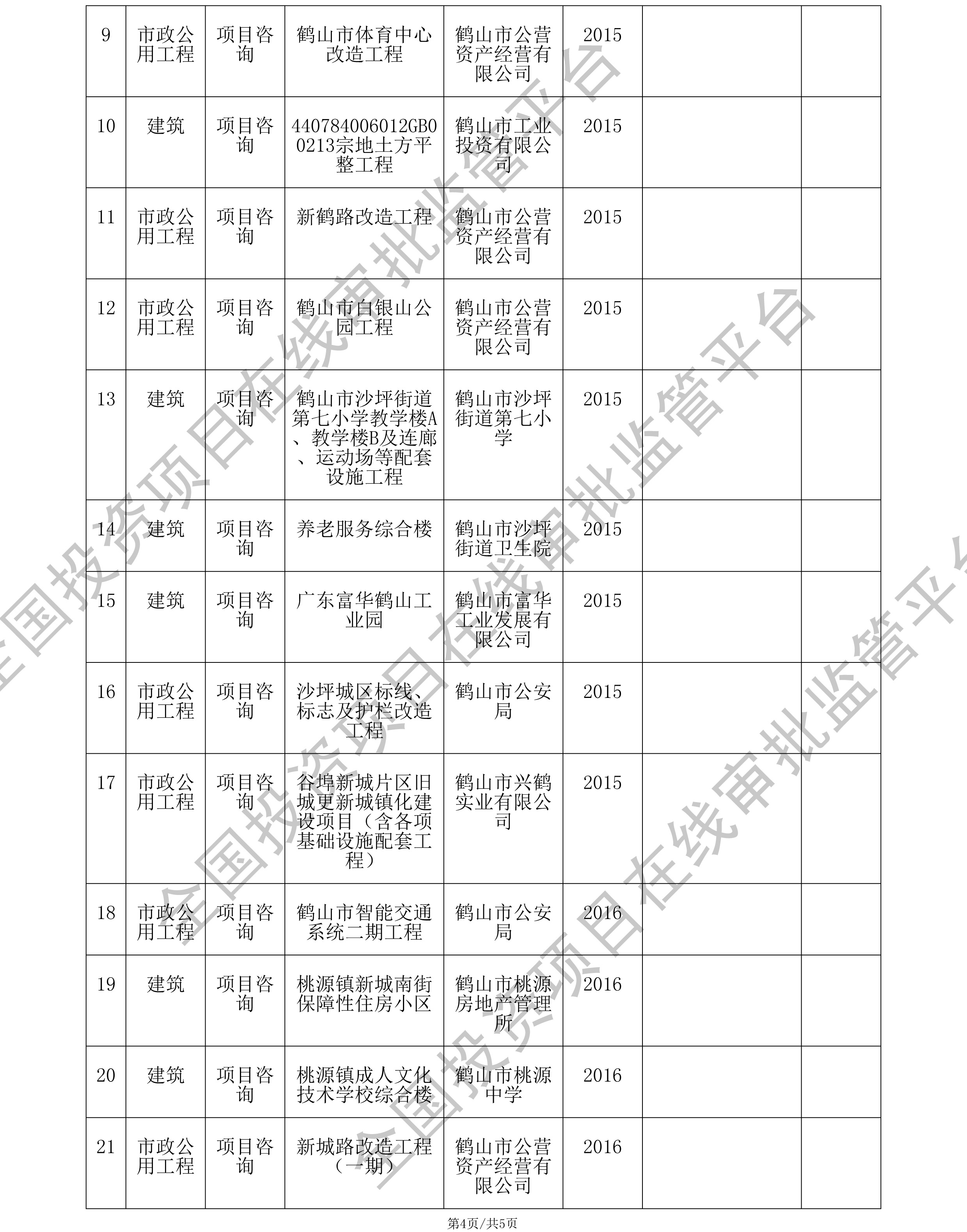 全国投资项目在线审批监管平台生成的《工程咨询单位备案》（原件扫描件）