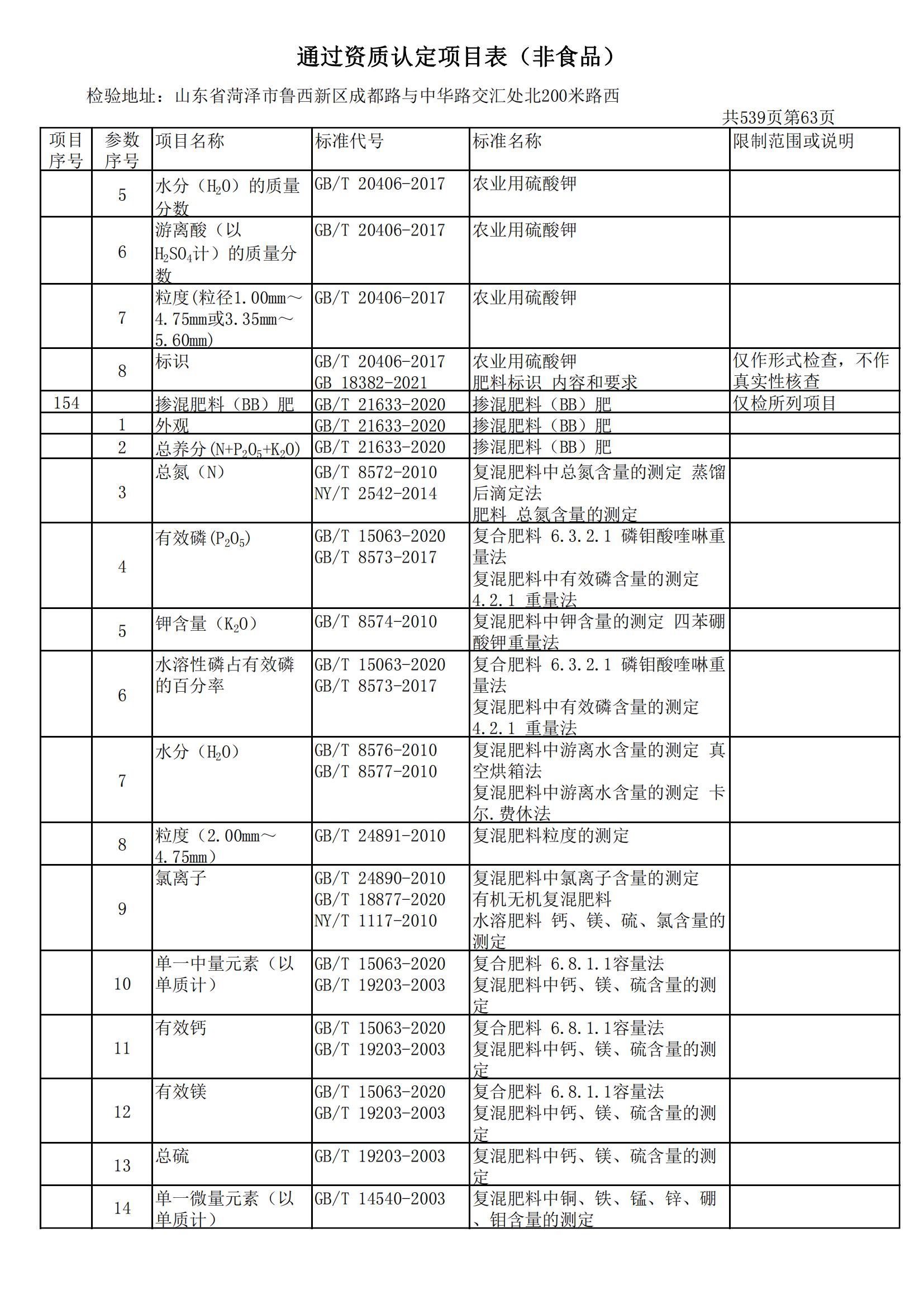 检验检测CMA证书附表