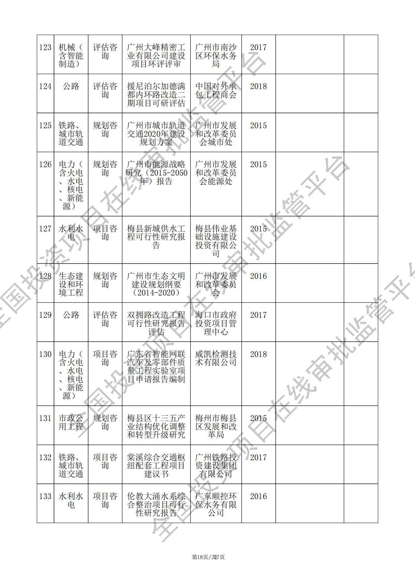 全国投资项目在线审批监管平台生成的《工程咨询单位备案》（原件扫描件）