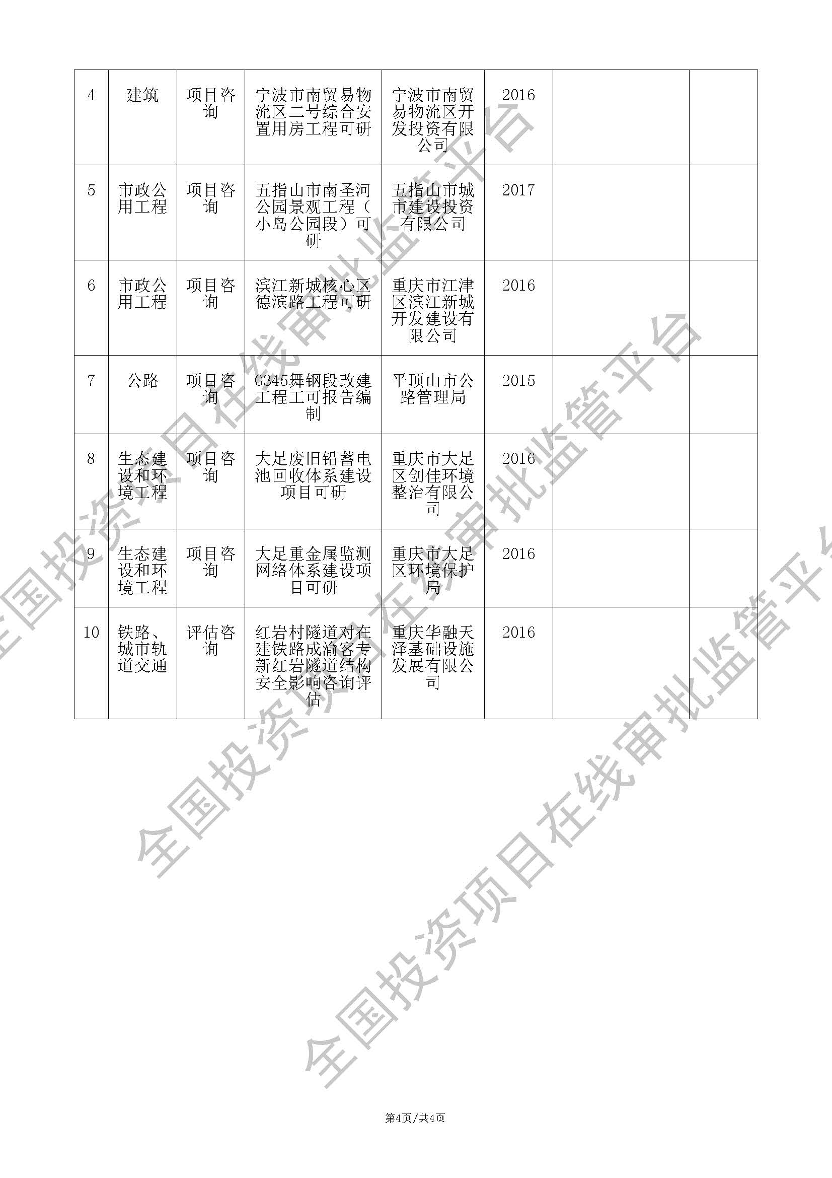 工程咨询单位备案_页面_4.jpg