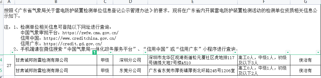资质（资格）证书（原件扫描件）