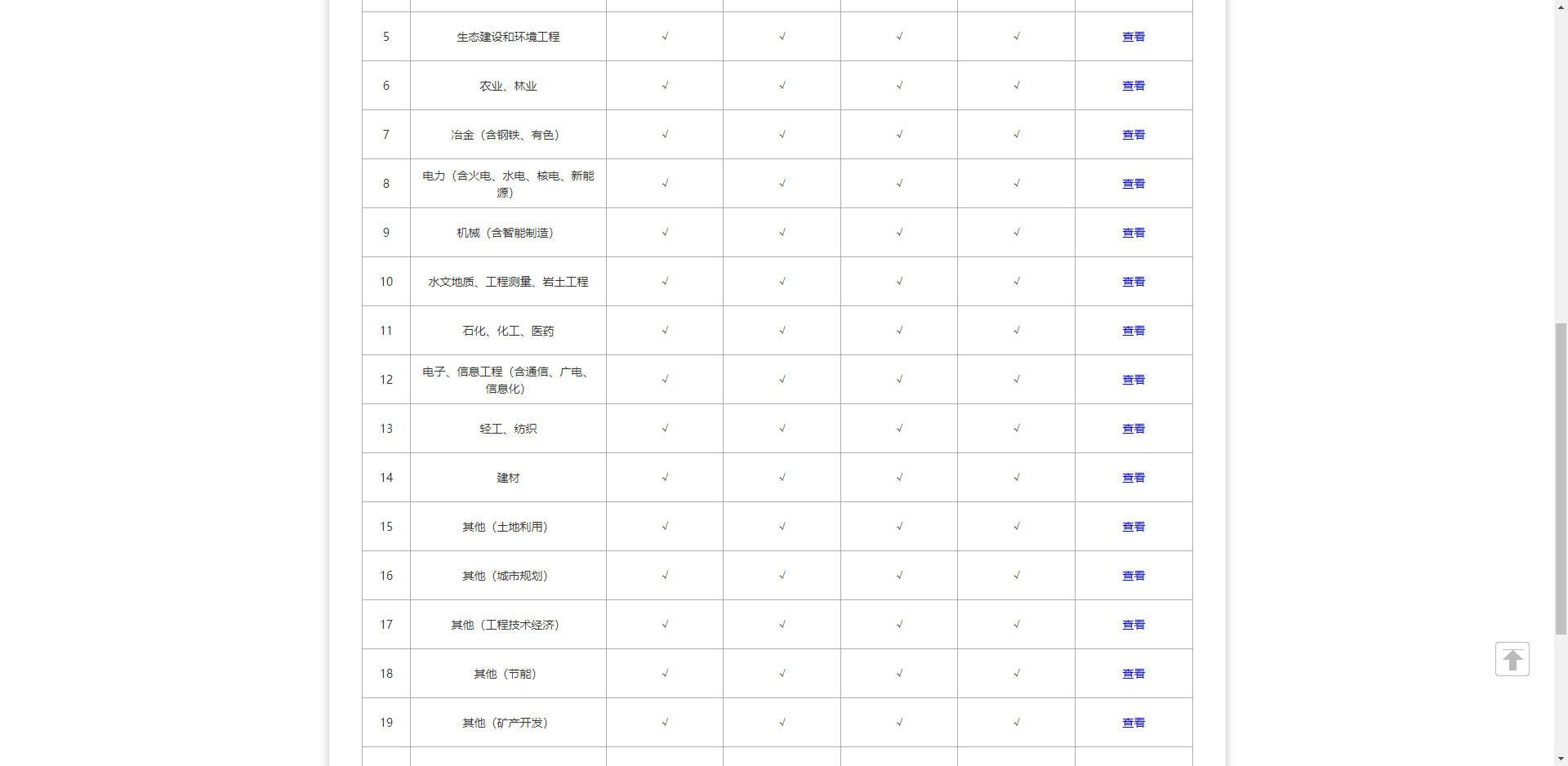全国投资项目在线审批监管平台生成的《工程咨询单位备案》（原件扫描件）