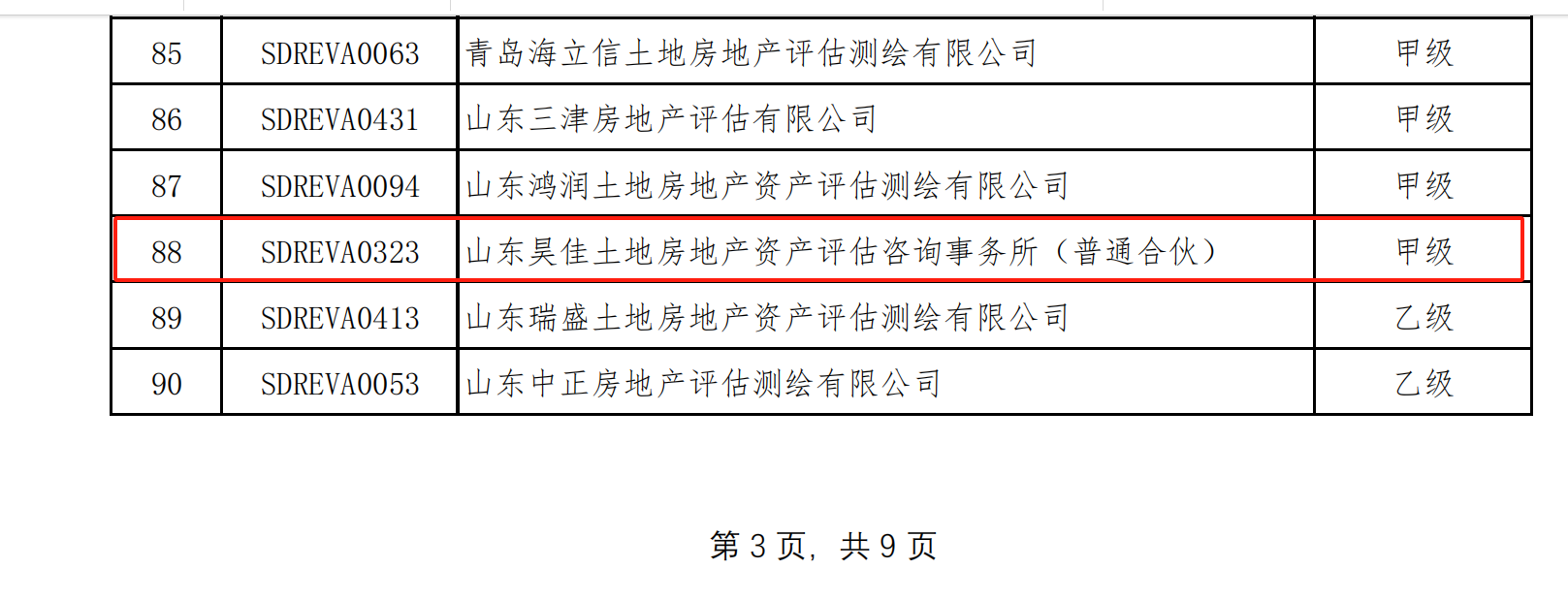 有关资质（资格）证书（原件扫描件）