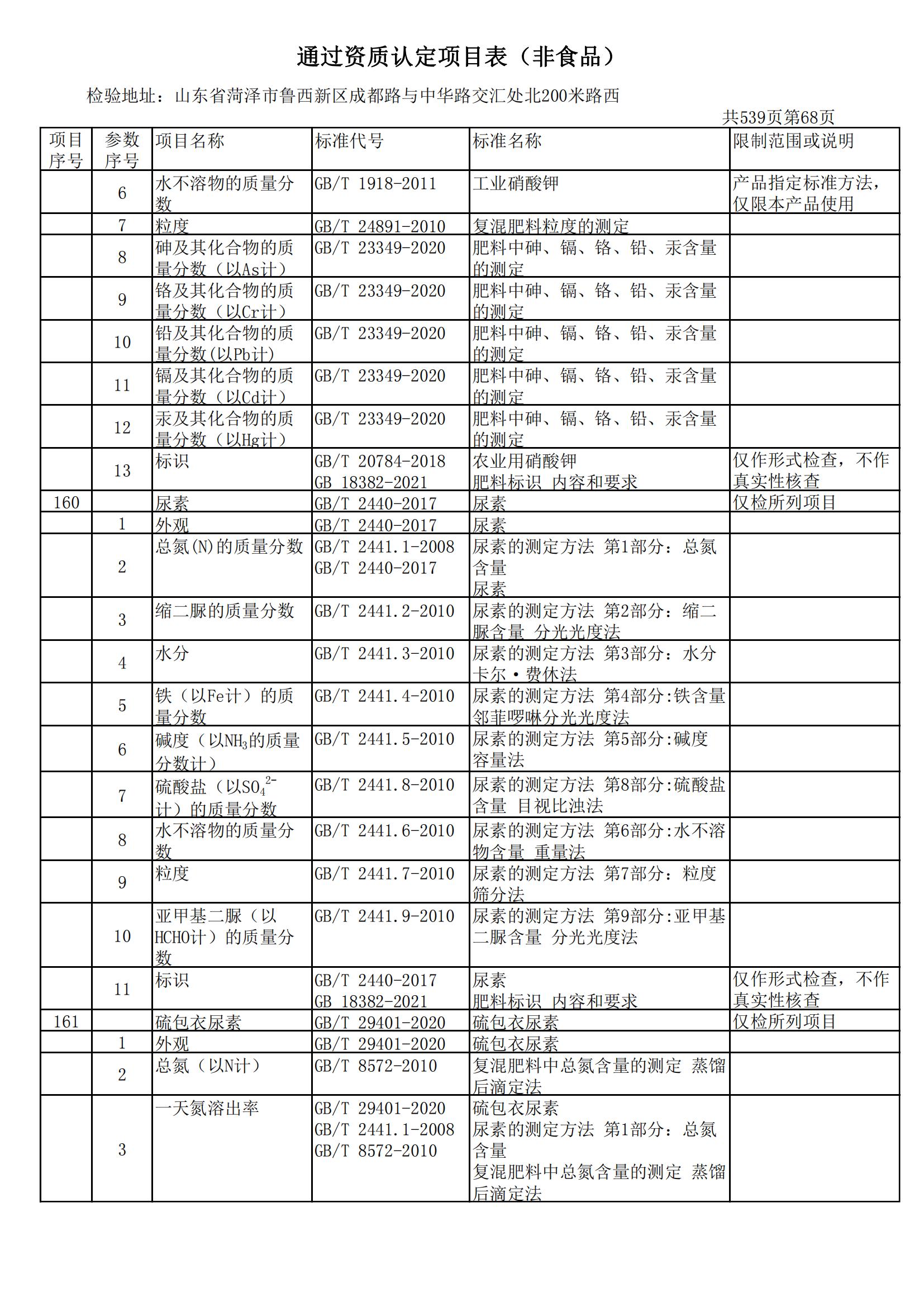 检验检测CMA证书附表