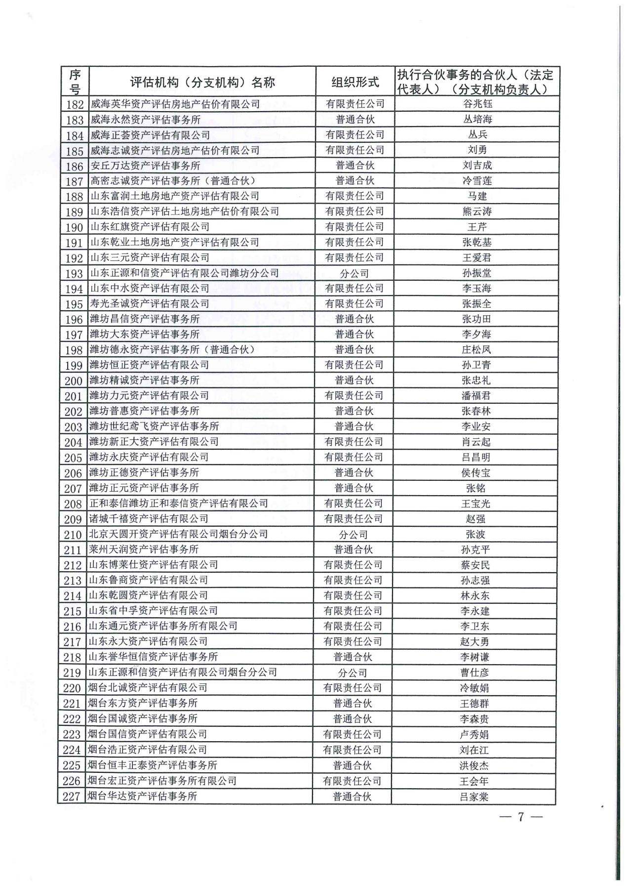 资质（资格）证书（原件扫描件）