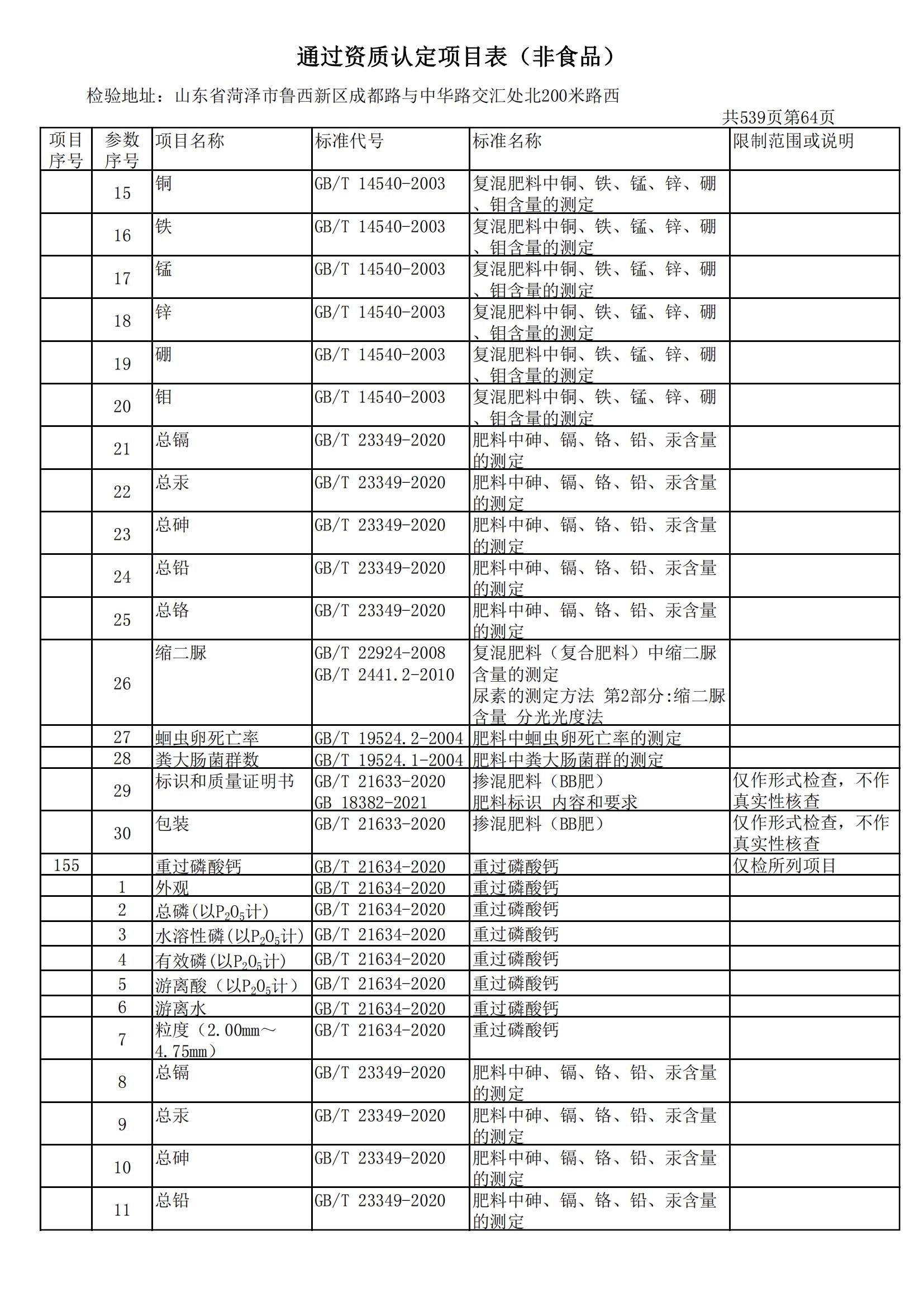 检验检测CMA证书附表