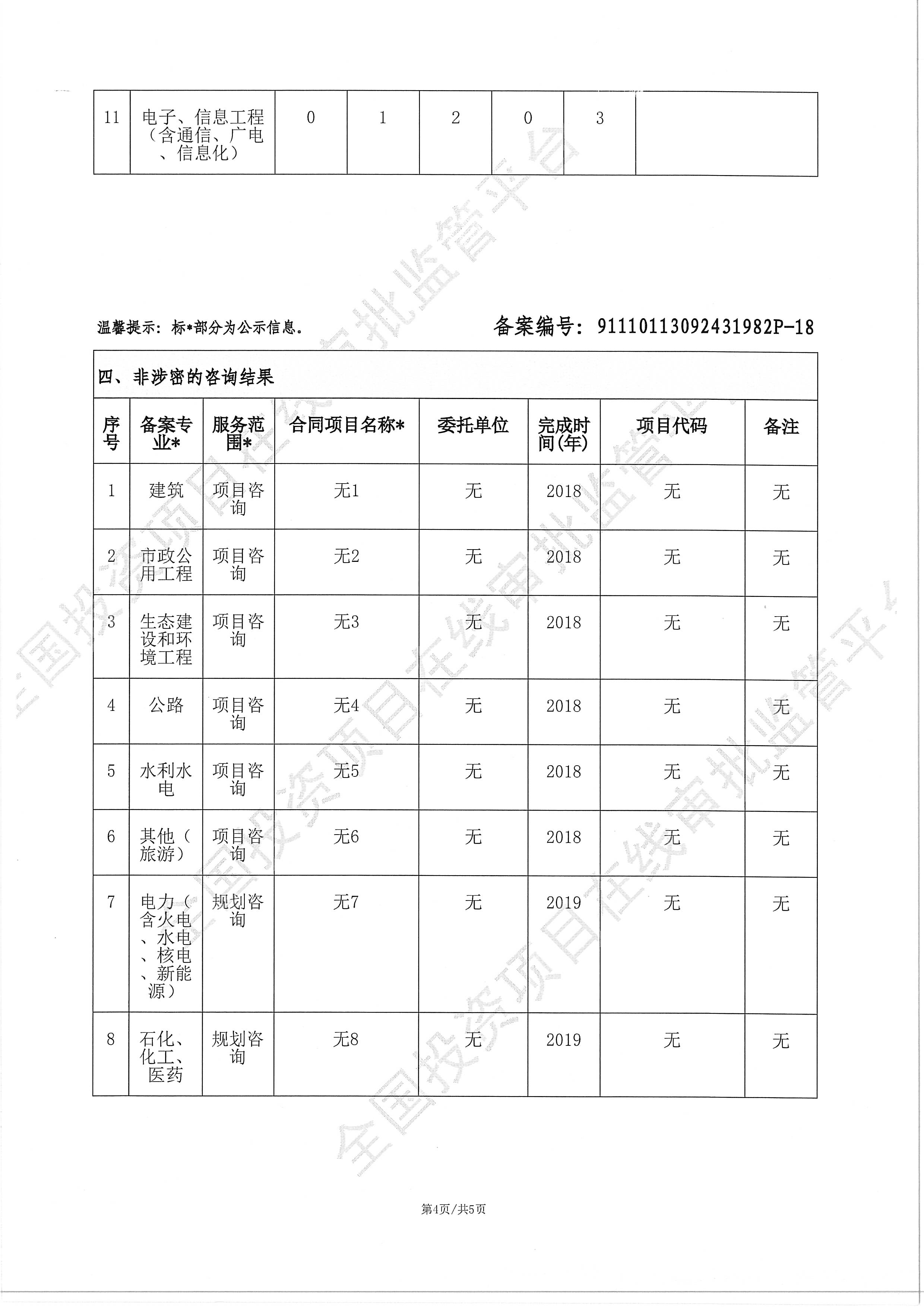 全国投资项目在线审批监管平台生成的《工程咨询单位备案》（原件扫描件）