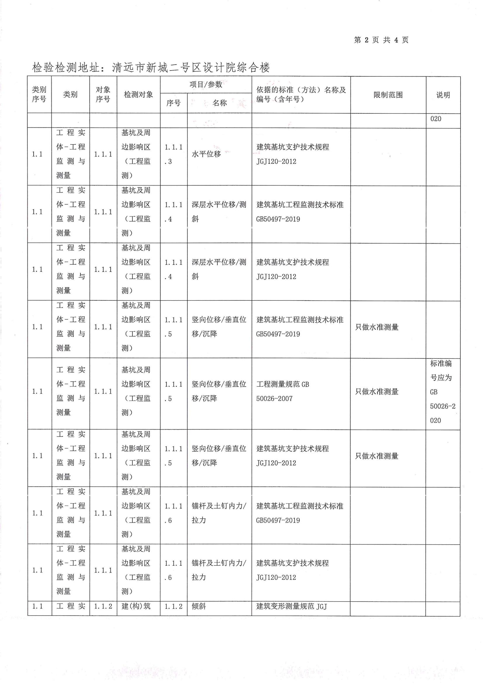 检验检测CMA证书附表
