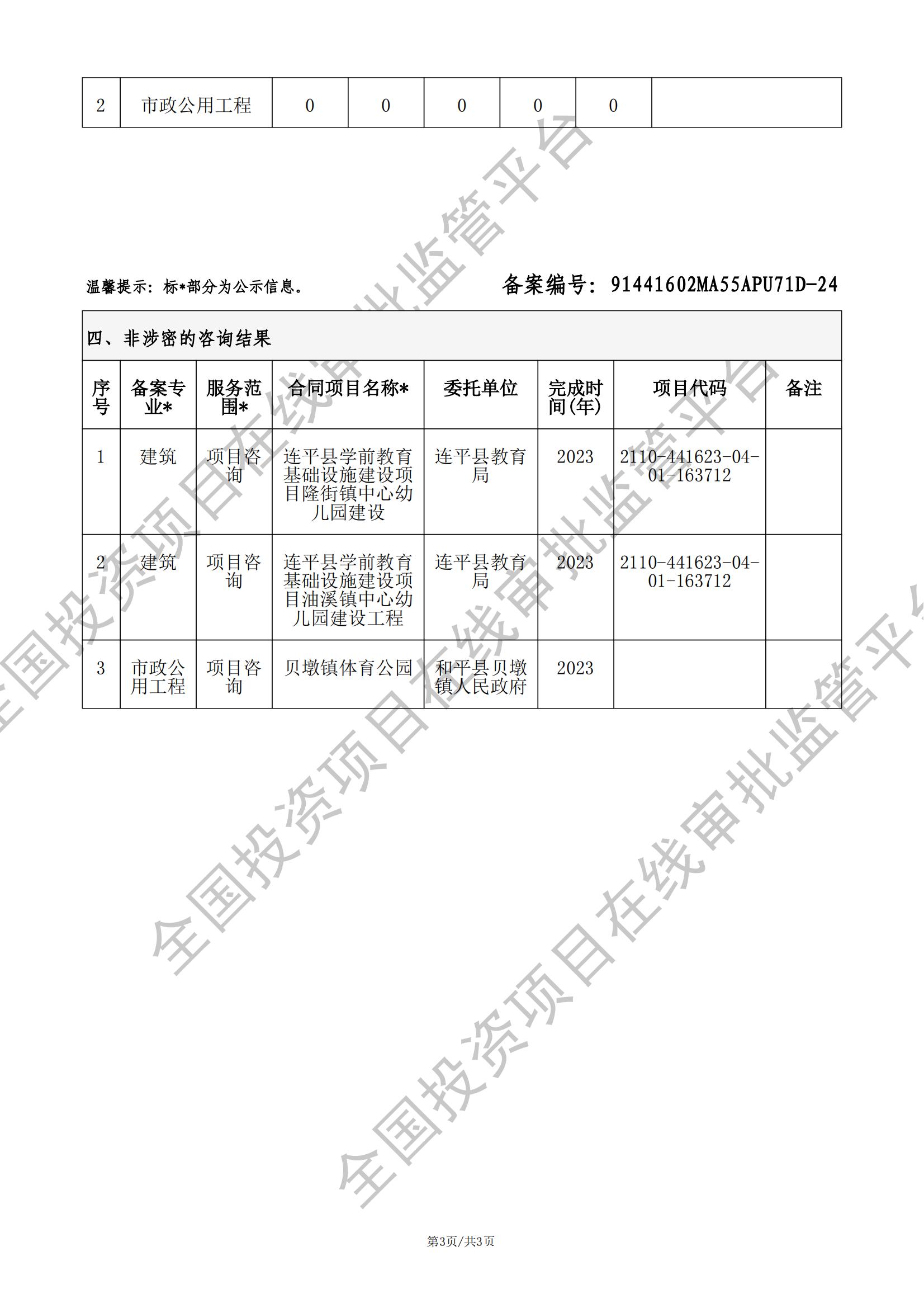 全国投资项目在线审批监管平台生成的《工程咨询单位备案》（原件扫描件）
