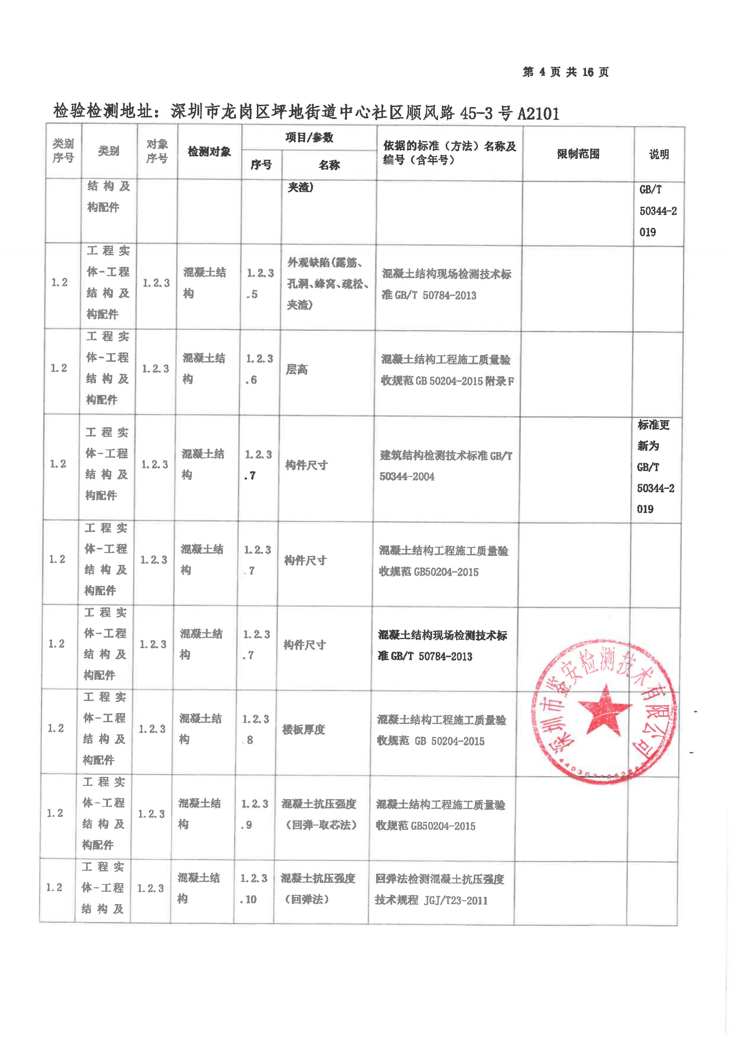有关资质（资格）证书（原件扫描件）