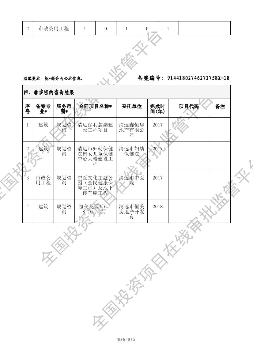 全国投资项目在线审批监管平台生成的《工程咨询单位备案》（原件扫描件）