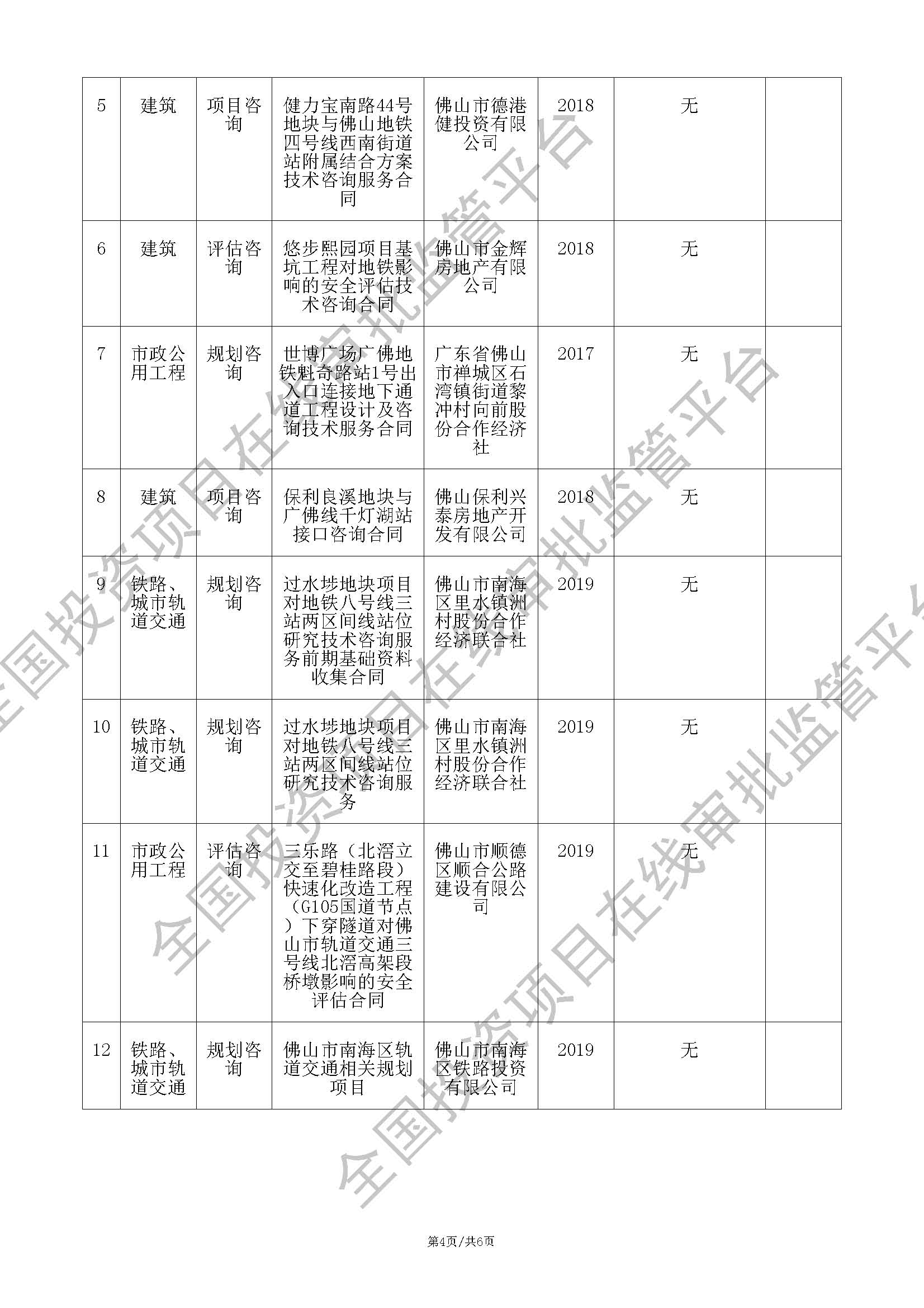 全国投资项目在线审批监管平台生成的《工程咨询单位备案》（原件扫描件）