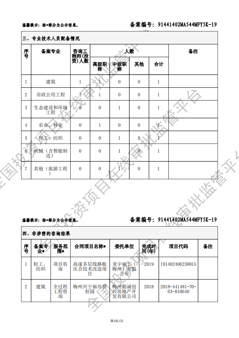 全国投资项目在线审批监管平台生成的《工程咨询单位备案》（原件扫描件）