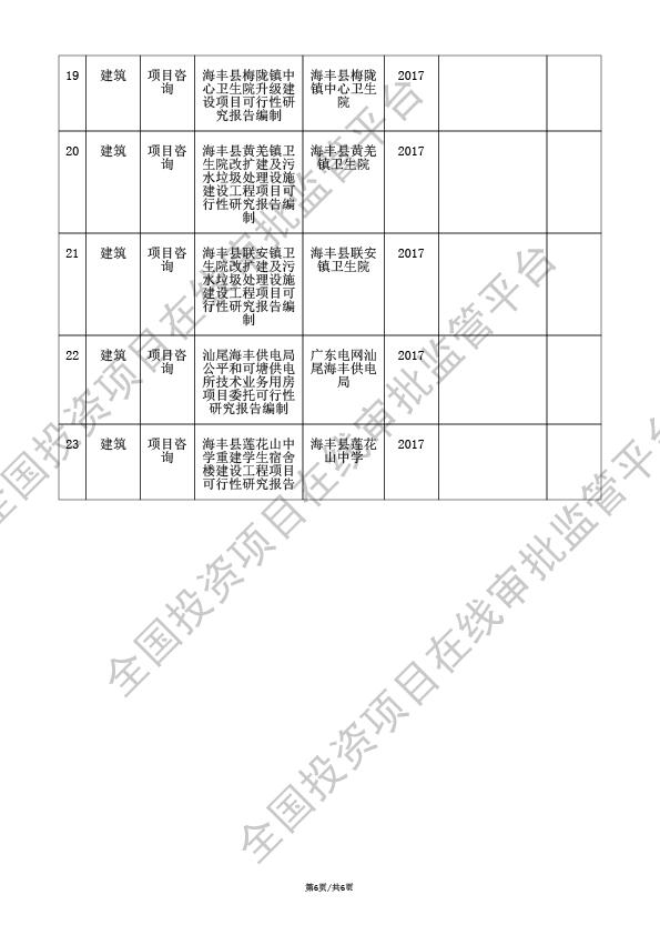 全国投资项目在线审批监管平台生成的《工程咨询单位备案》（原件扫描件）