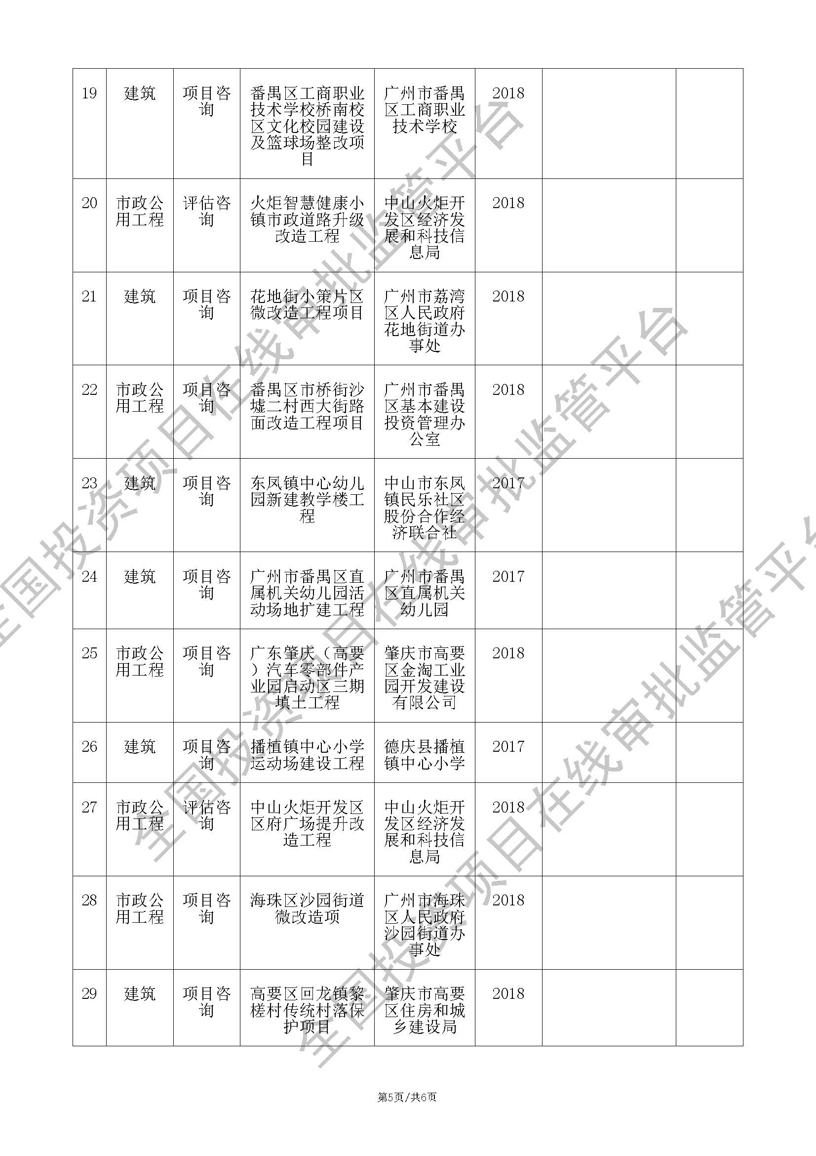 全国投资项目在线审批监管平台生成的《工程咨询单位备案》（原件扫描件）