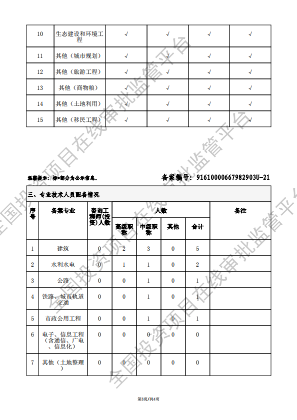 全国投资项目在线审批监管平台生成的《工程咨询单位备案》（原件扫描件）