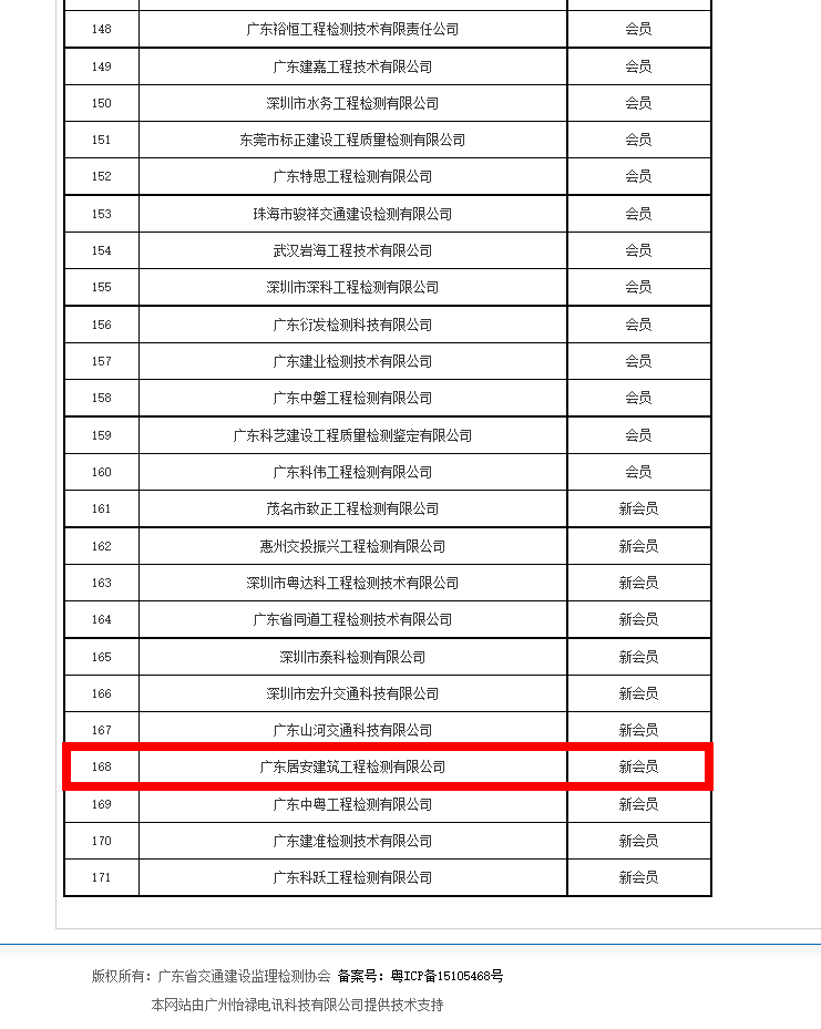 资质（资格）证书（原件扫描件）