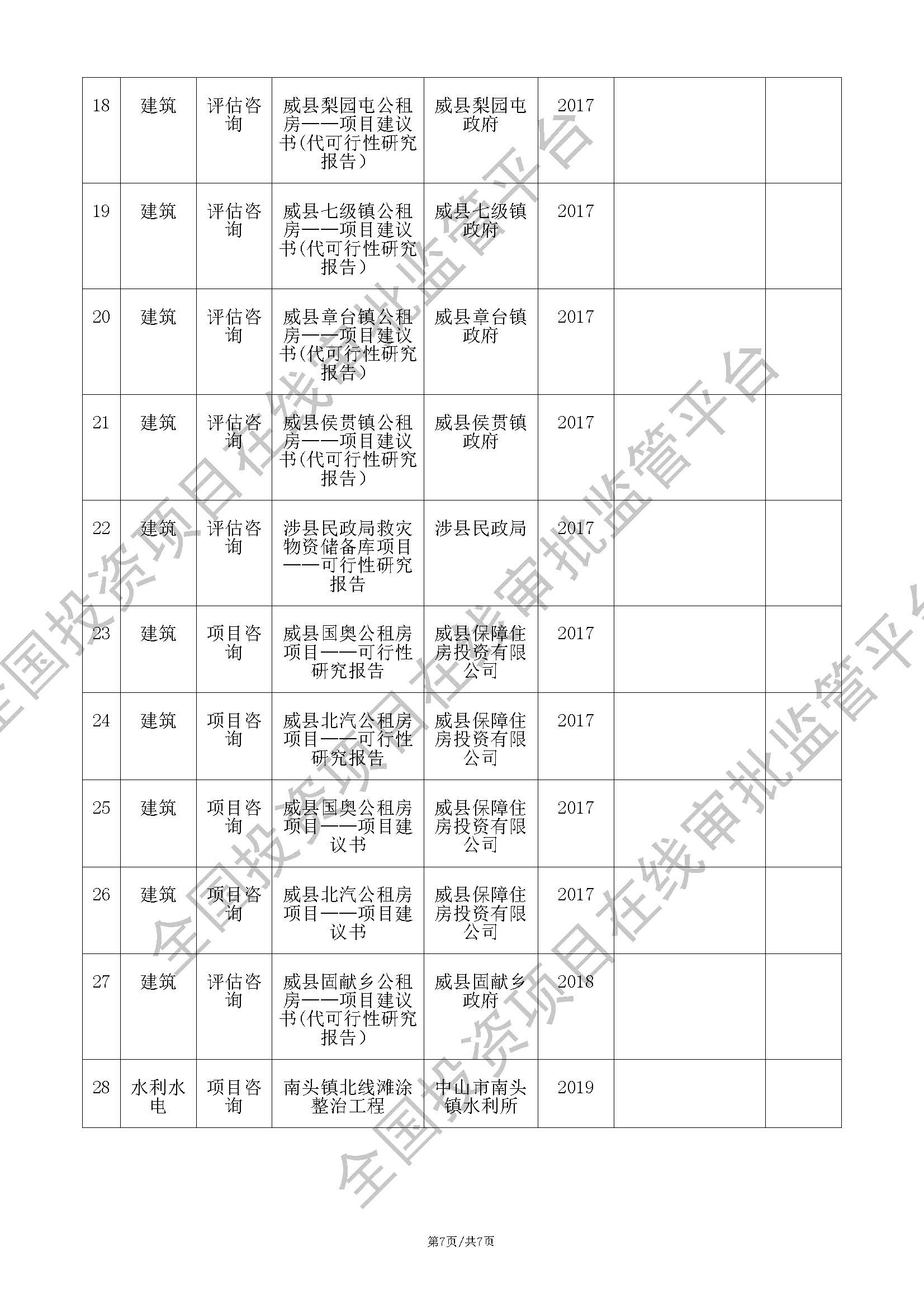 工程咨询单位备案 (21专业)_页面_7.jpg