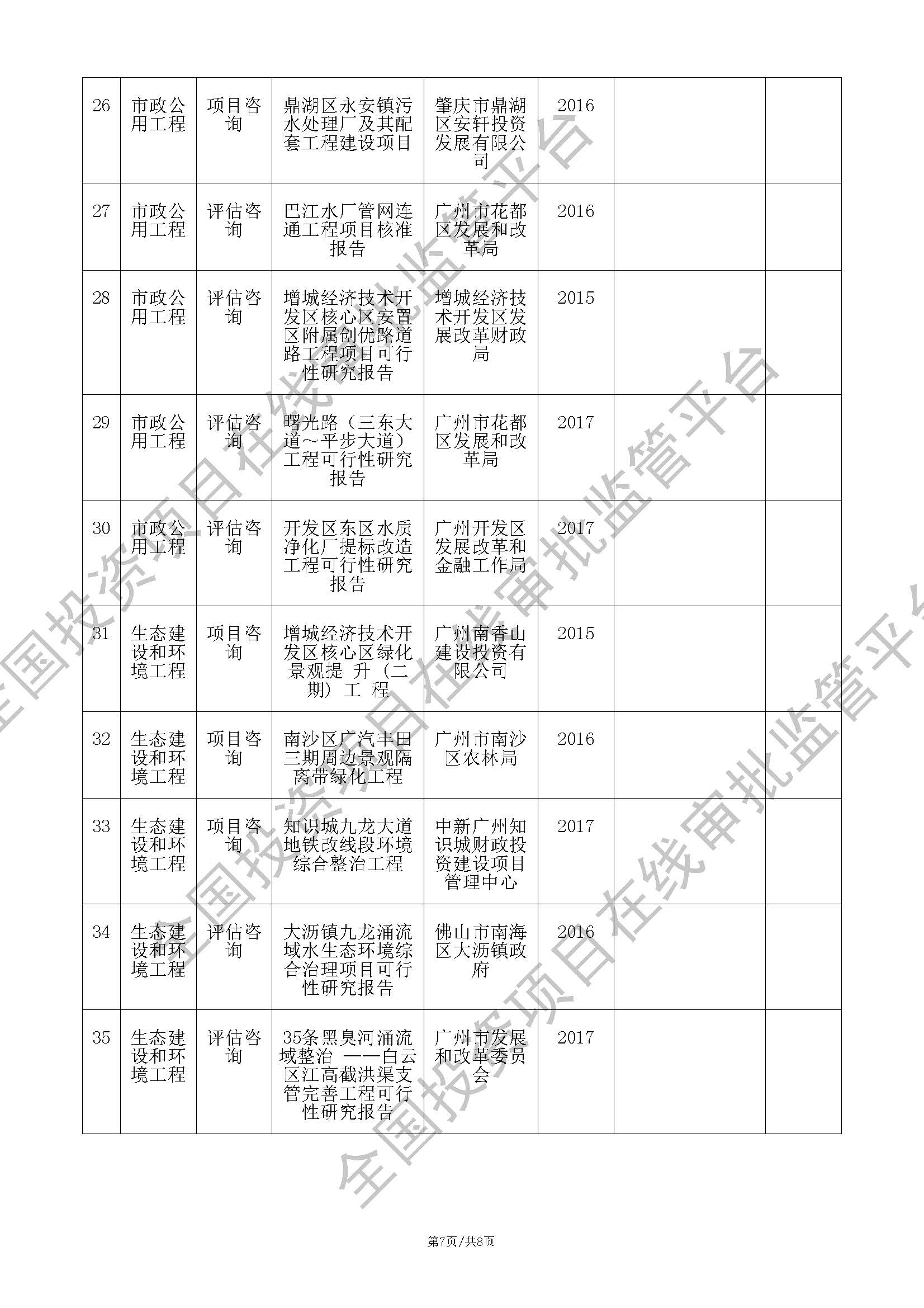 全国投资项目在线审批监管平台生成的《工程咨询单位备案》（原件扫描件）