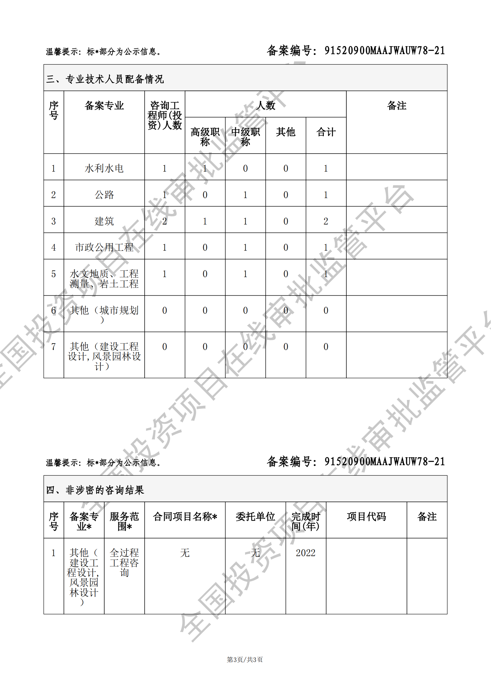 全国投资项目在线审批监管平台生成的《工程咨询单位备案》（原件扫描件）