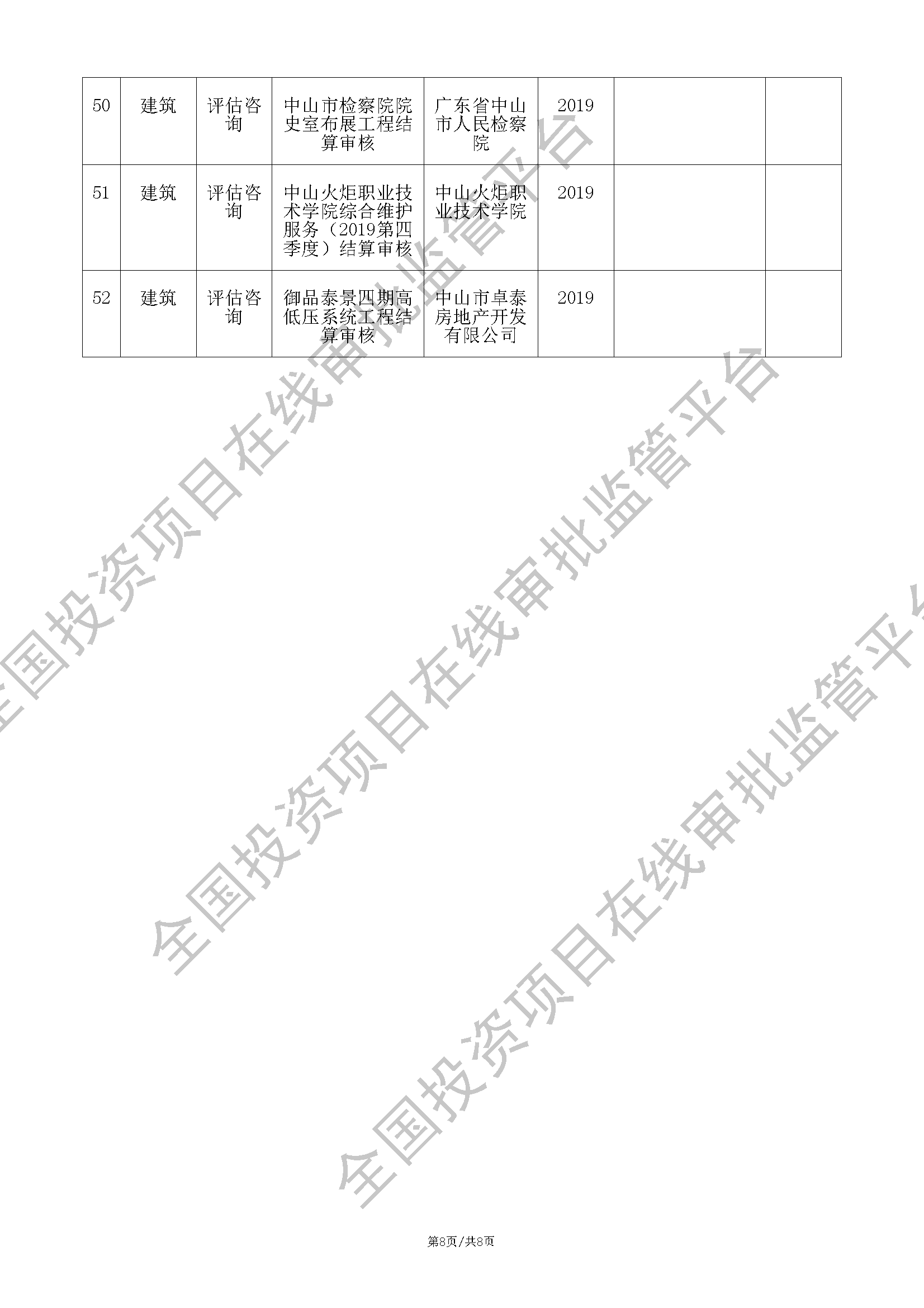 全国投资项目在线审批监管平台生成的《工程咨询单位备案》（原件扫描件）