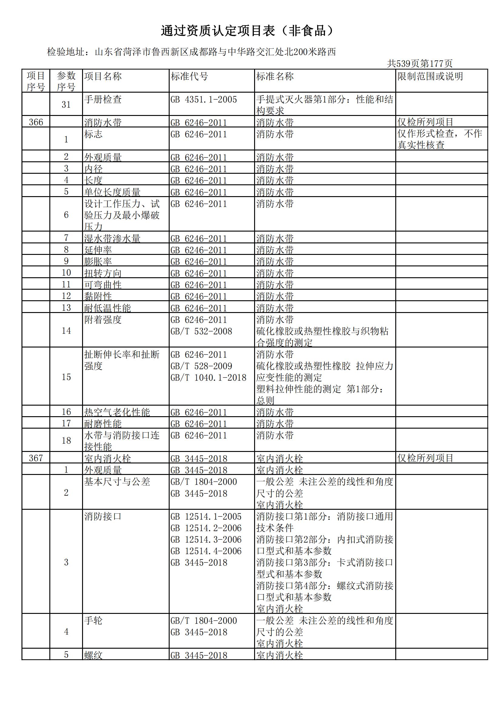 检验检测CMA证书附表