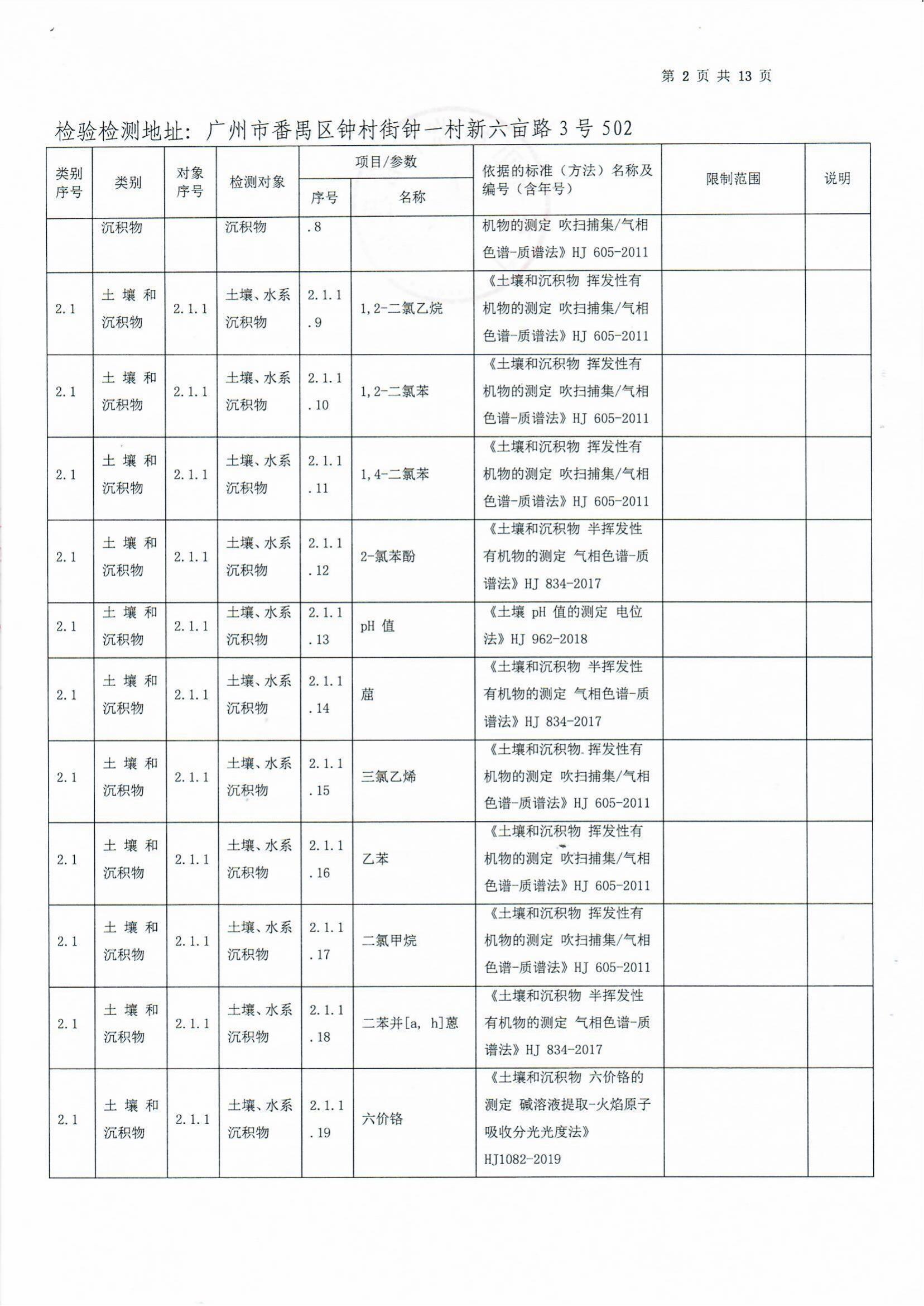 检验检测CMA证书附表