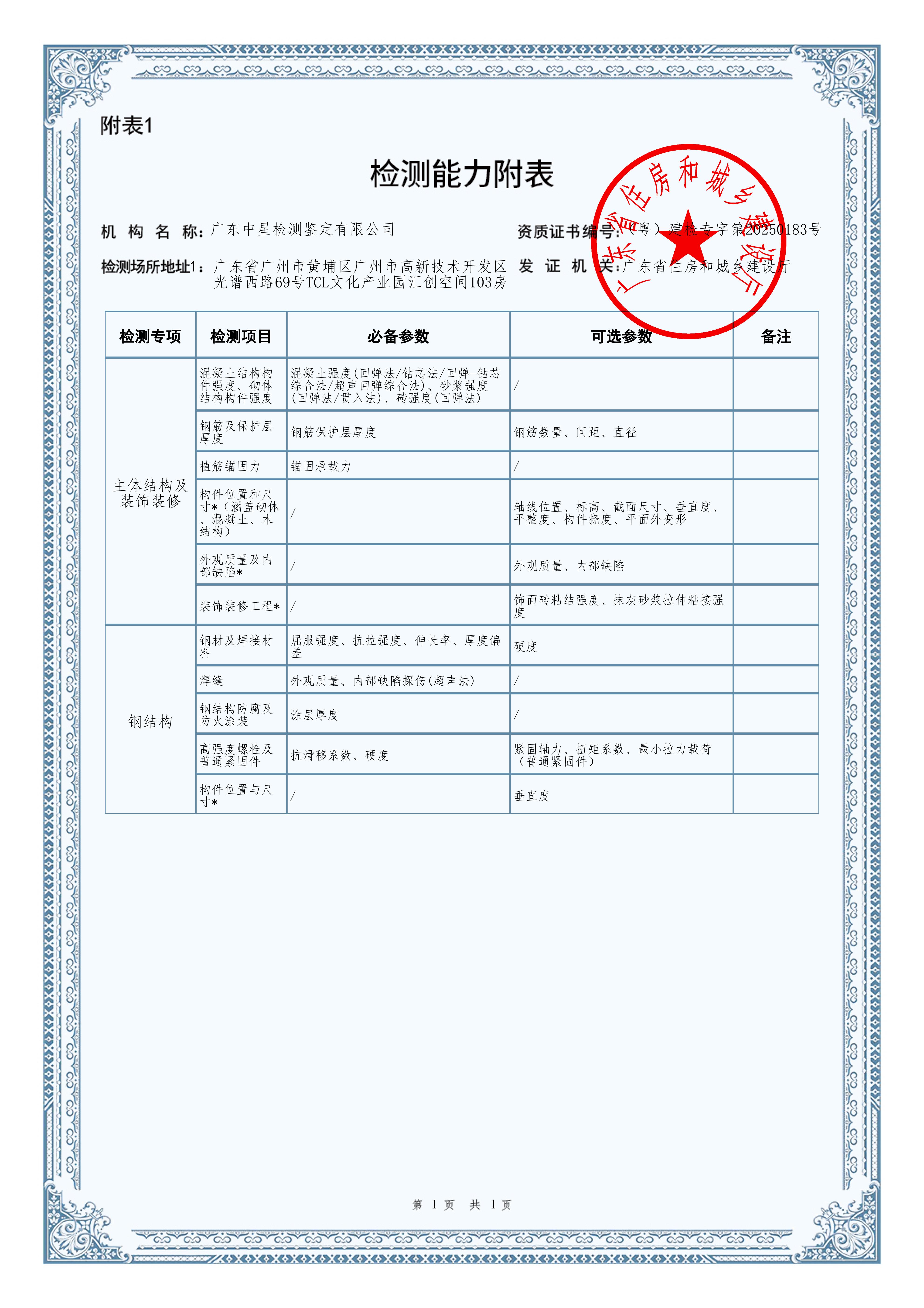 有关资质（资格）证书（原件扫描件）