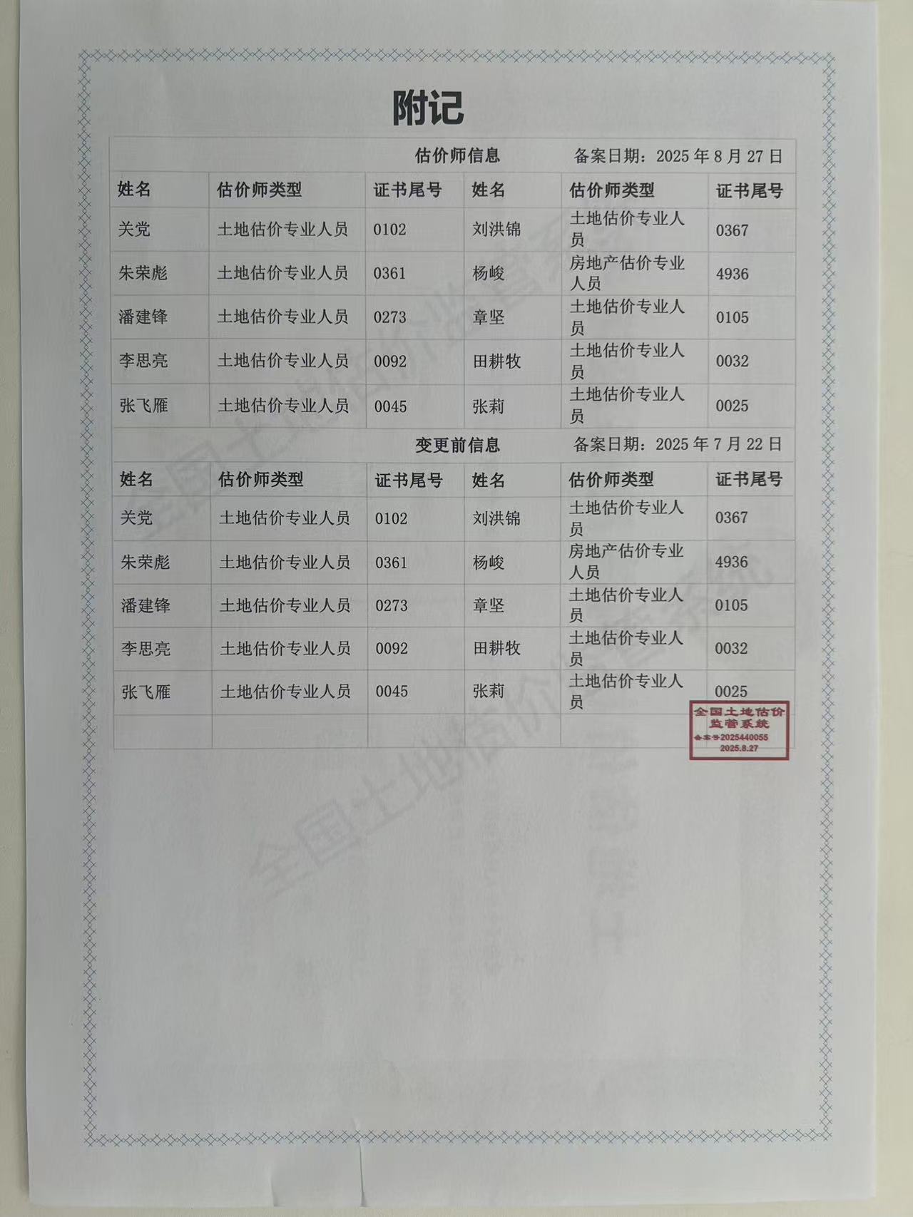 有关资质（资格）证书（原件扫描件）