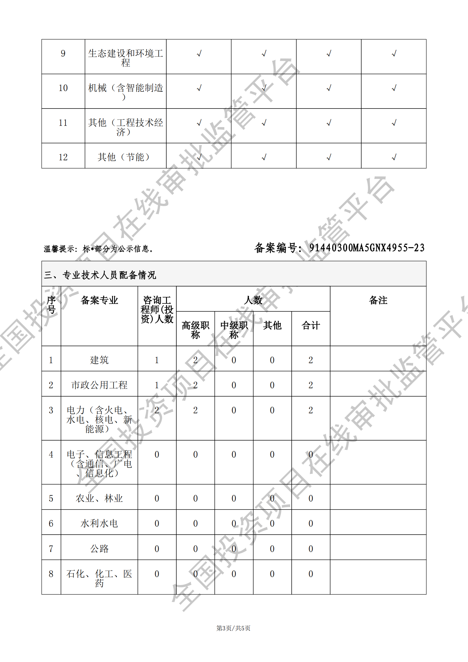 全国投资项目在线审批监管平台生成的《工程咨询单位备案》（原件扫描件）
