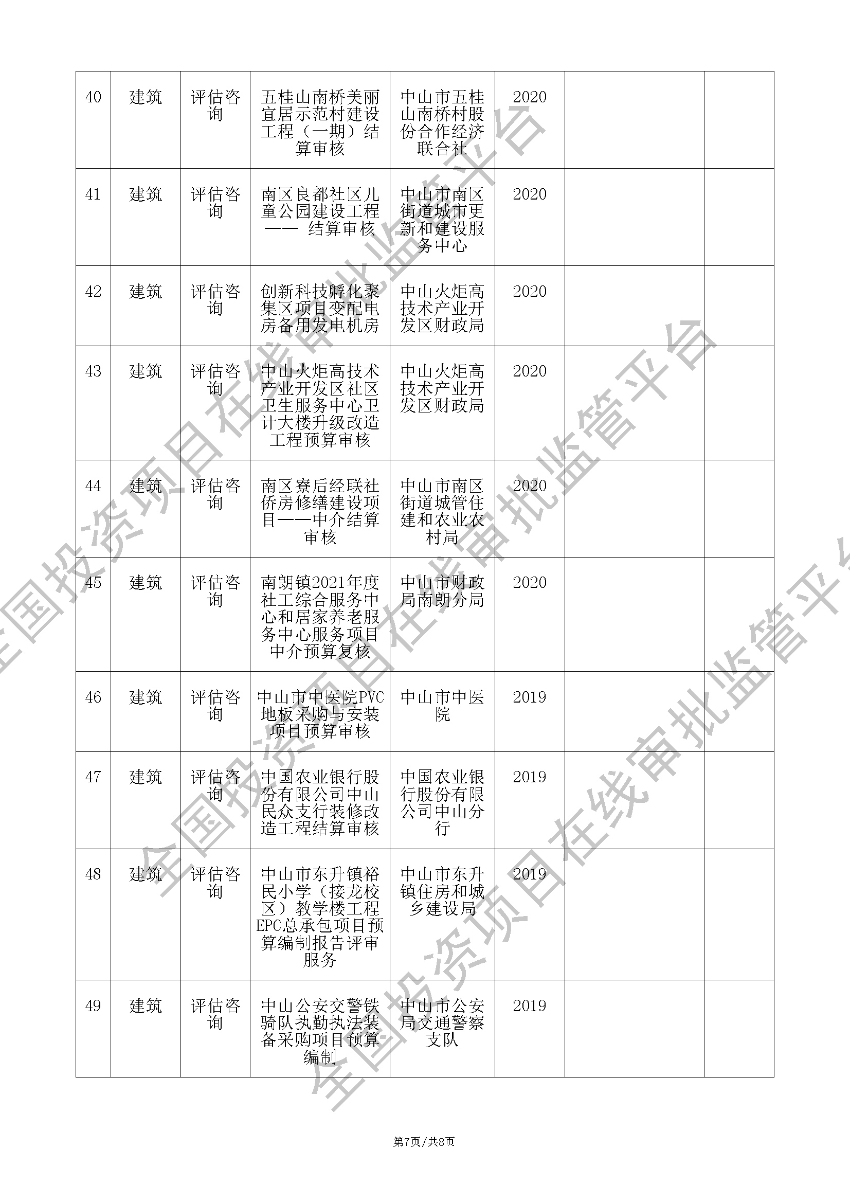 全国投资项目在线审批监管平台生成的《工程咨询单位备案》（原件扫描件）