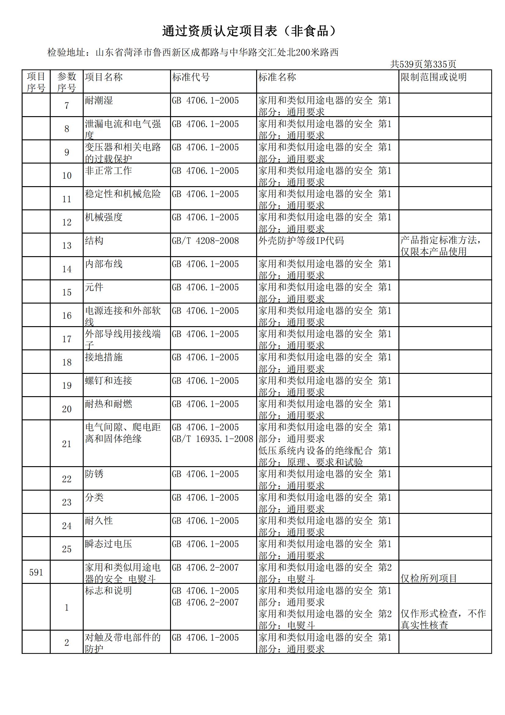 检验检测CMA证书附表