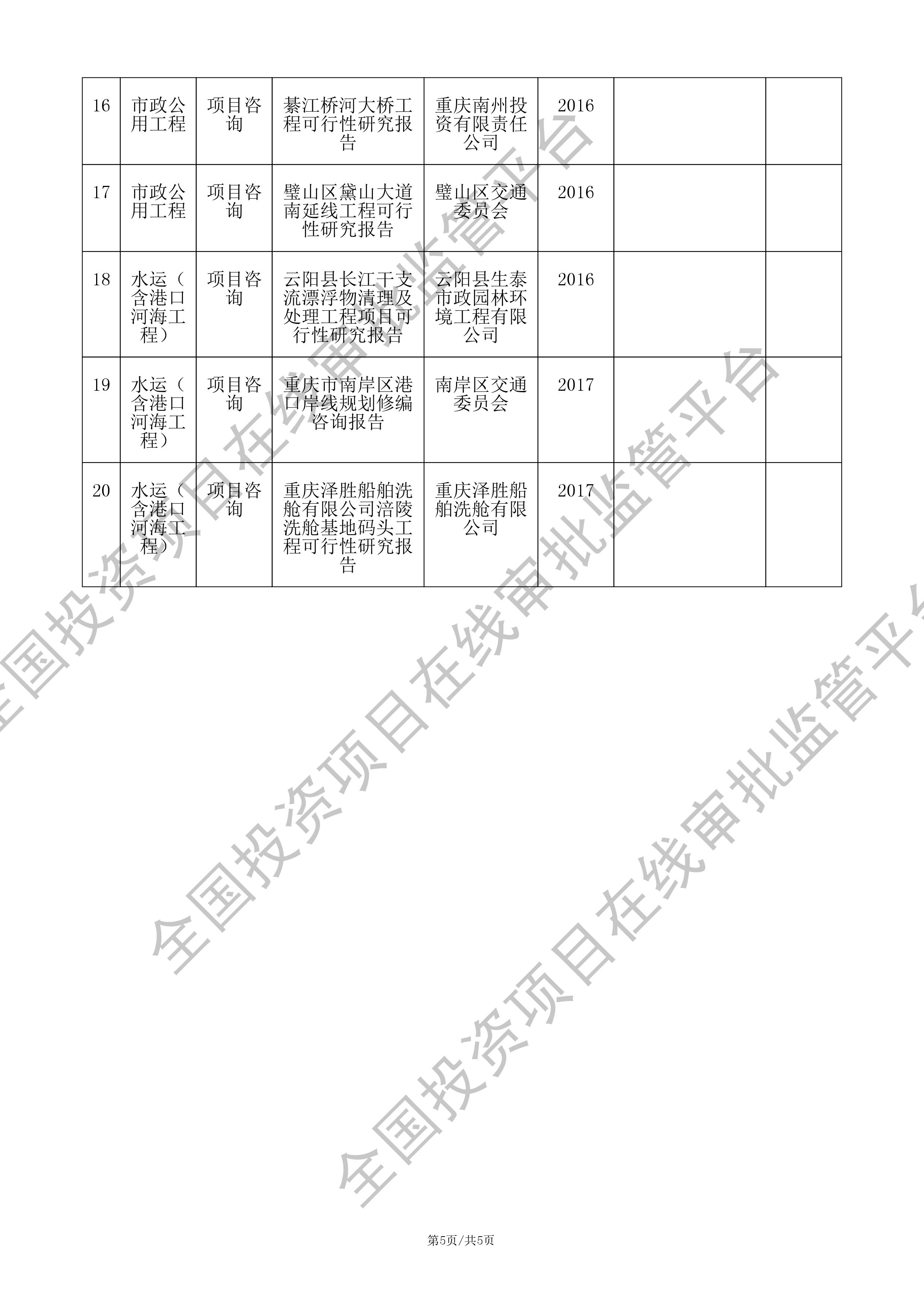 全国投资项目在线审批监管平台生成的《工程咨询单位备案》（原件扫描件）