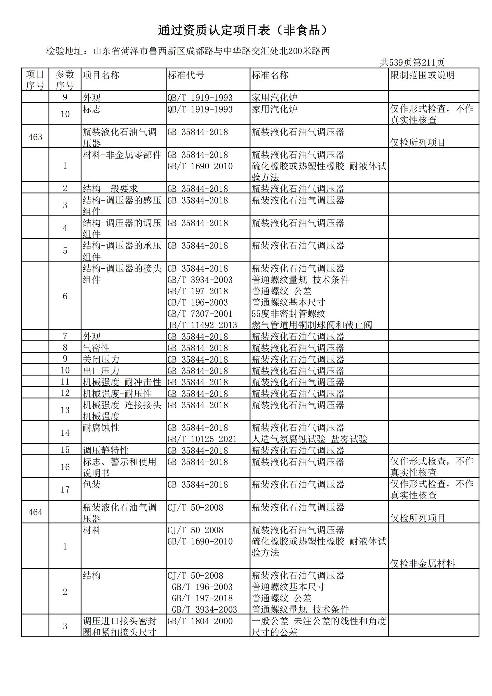 检验检测CMA证书附表