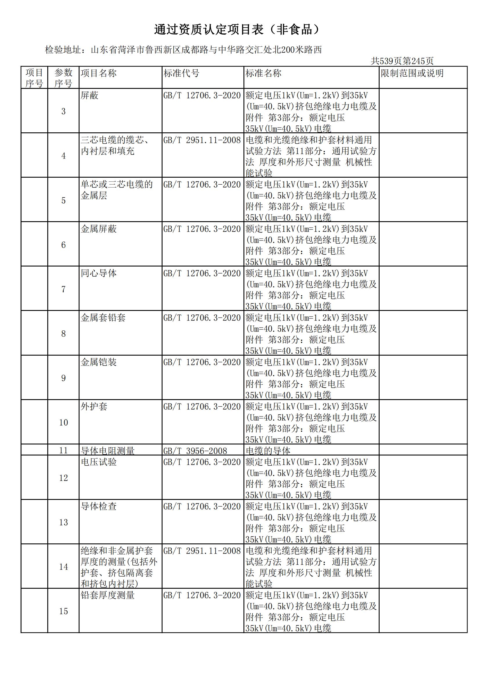 检验检测CMA证书附表