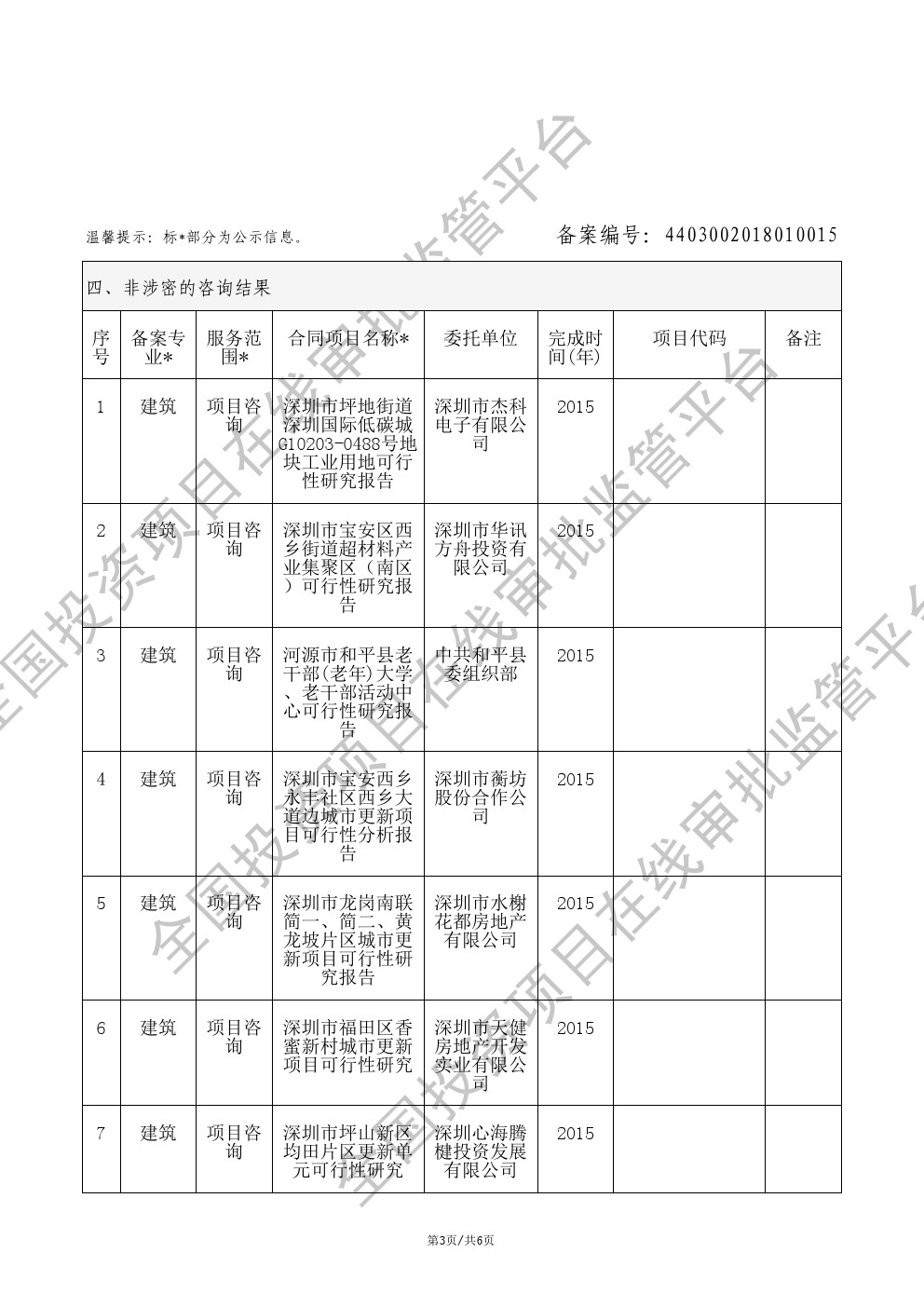 全国投资项目在线审批监管平台生成的《工程咨询单位备案》（原件扫描件）