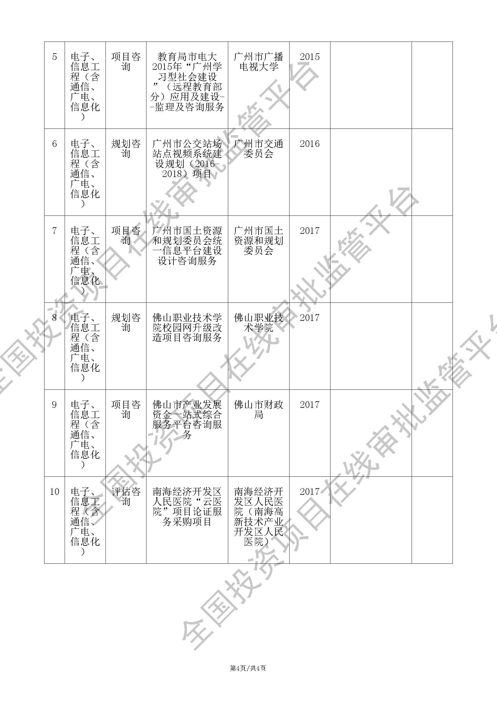 全国投资项目在线审批监管平台生成的《工程咨询单位备案》（原件扫描件）
