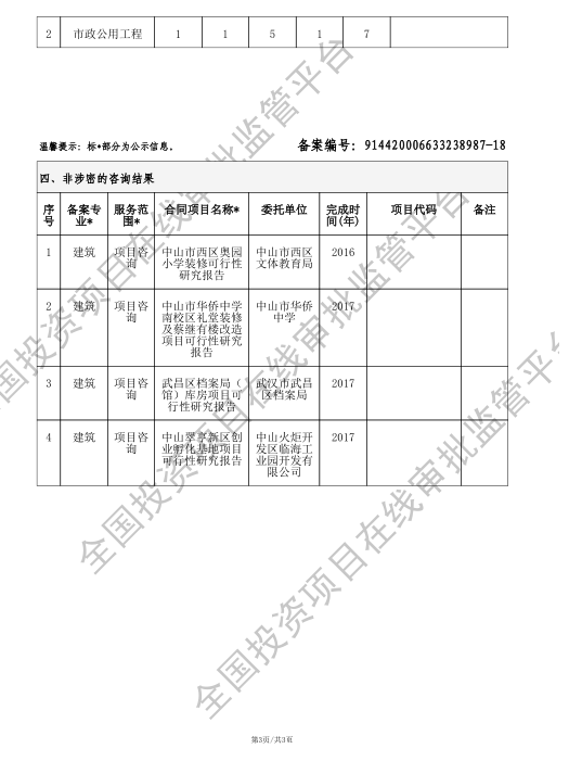 全国投资项目在线审批监管平台生成的《工程咨询单位备案》（原件扫描件）