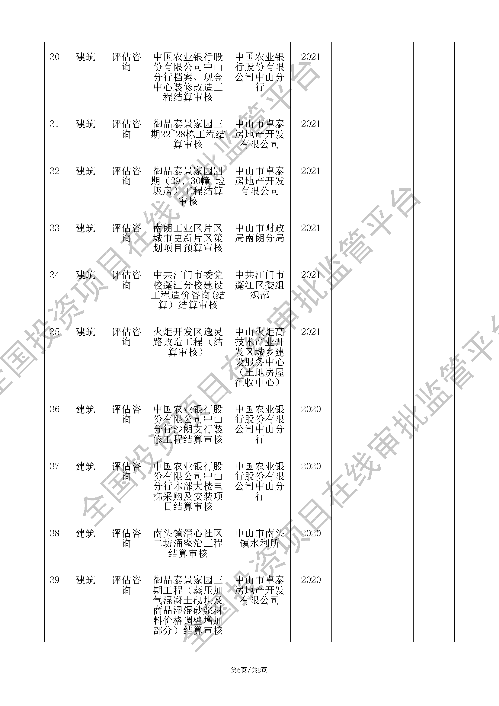 全国投资项目在线审批监管平台生成的《工程咨询单位备案》（原件扫描件）