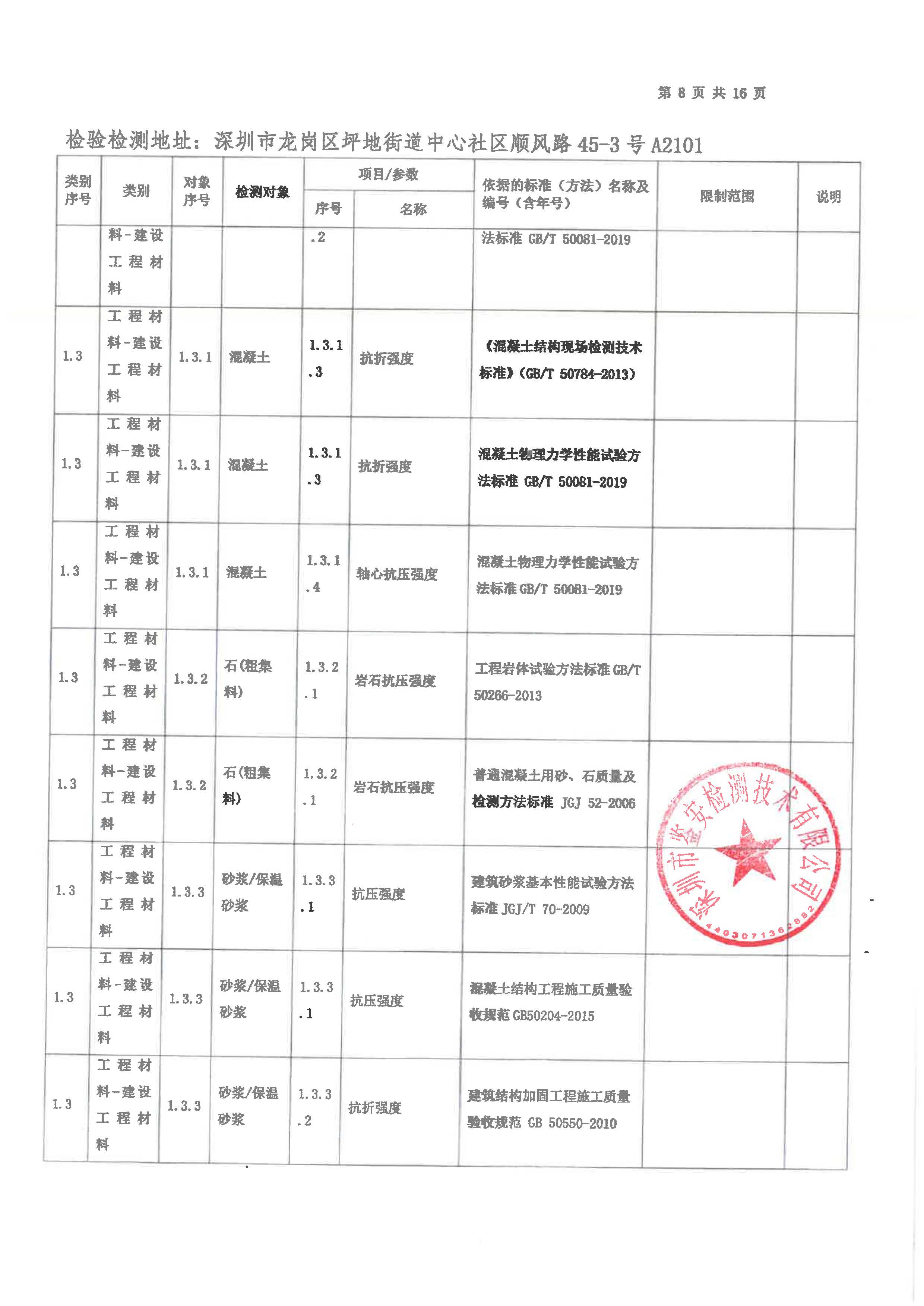 有关资质（资格）证书（原件扫描件）
