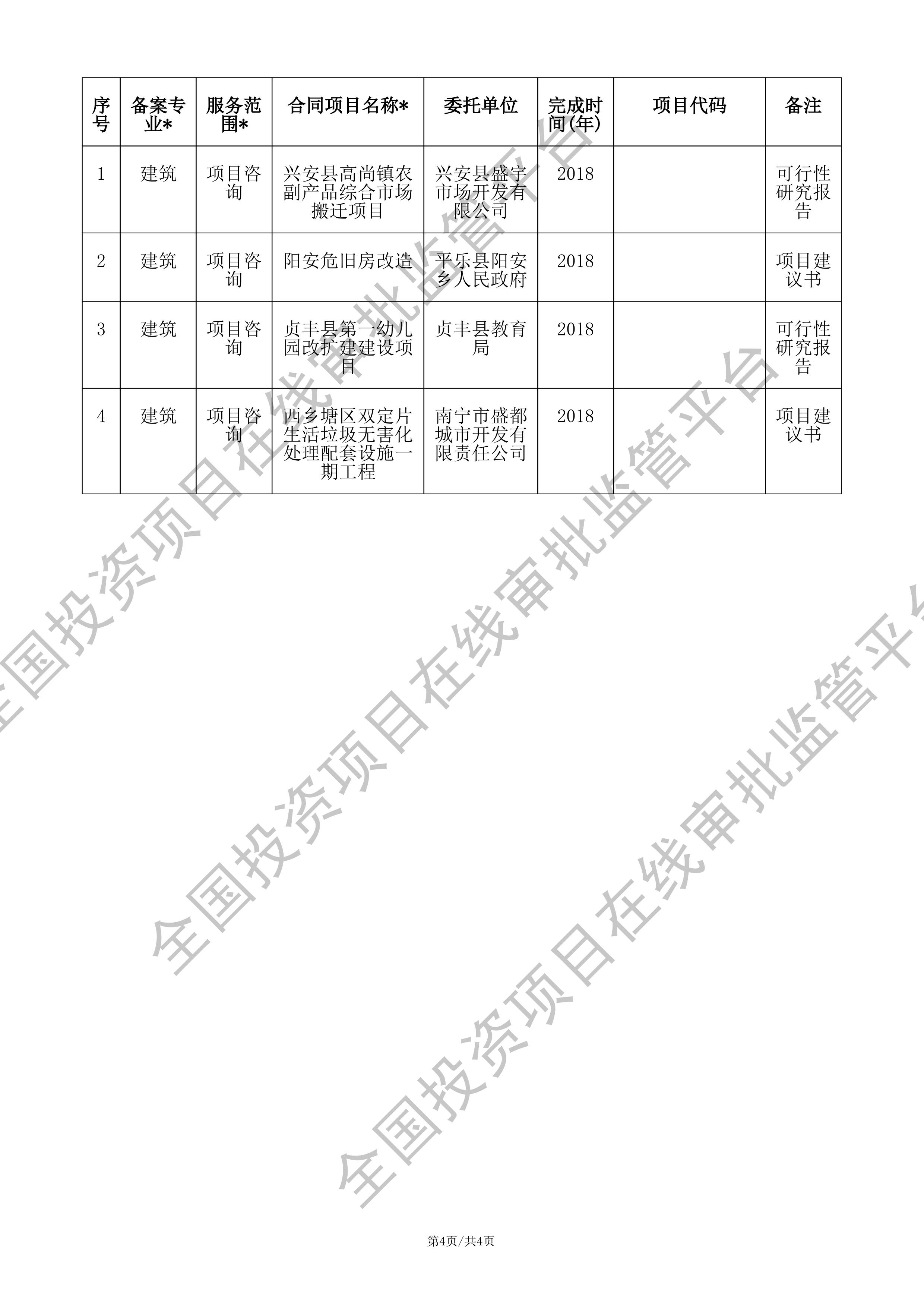 全国投资项目在线审批监管平台生成的《工程咨询单位备案》（原件扫描件）