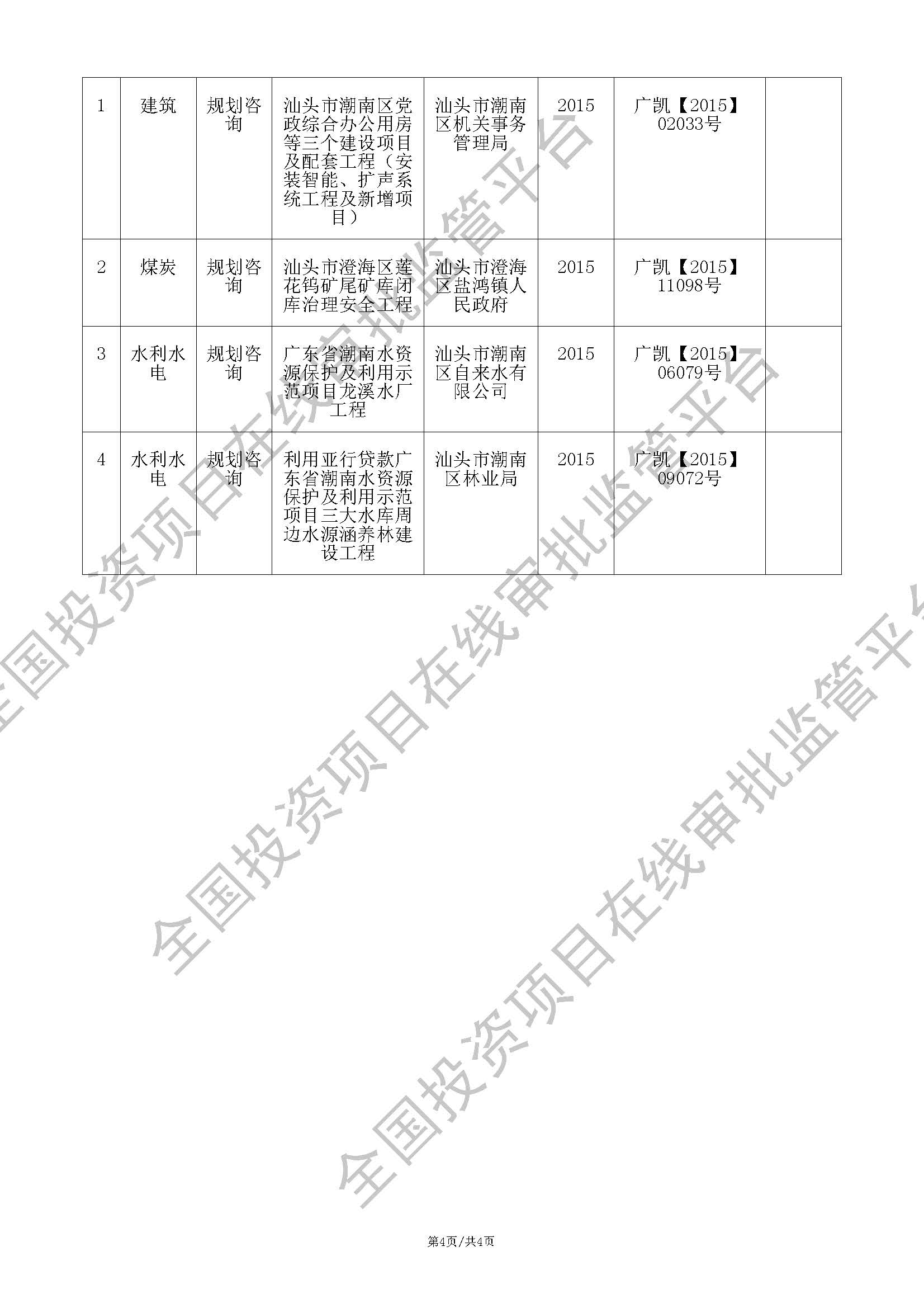 全国投资项目在线审批监管平台生成的《工程咨询单位备案》（原件扫描件）
