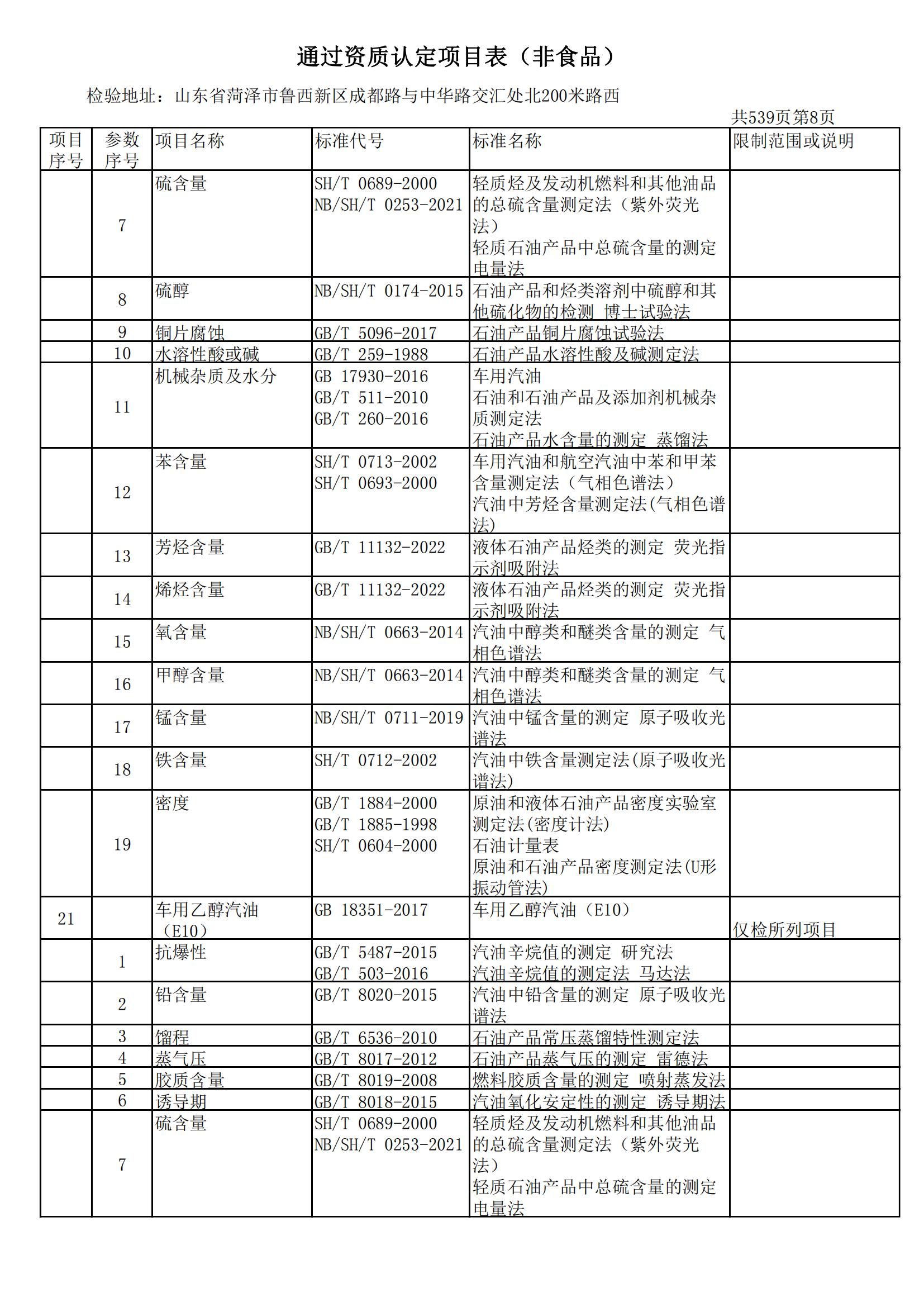 检验检测CMA证书附表