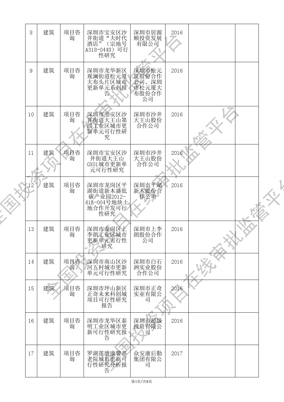 全国投资项目在线审批监管平台生成的《工程咨询单位备案》（原件扫描件）
